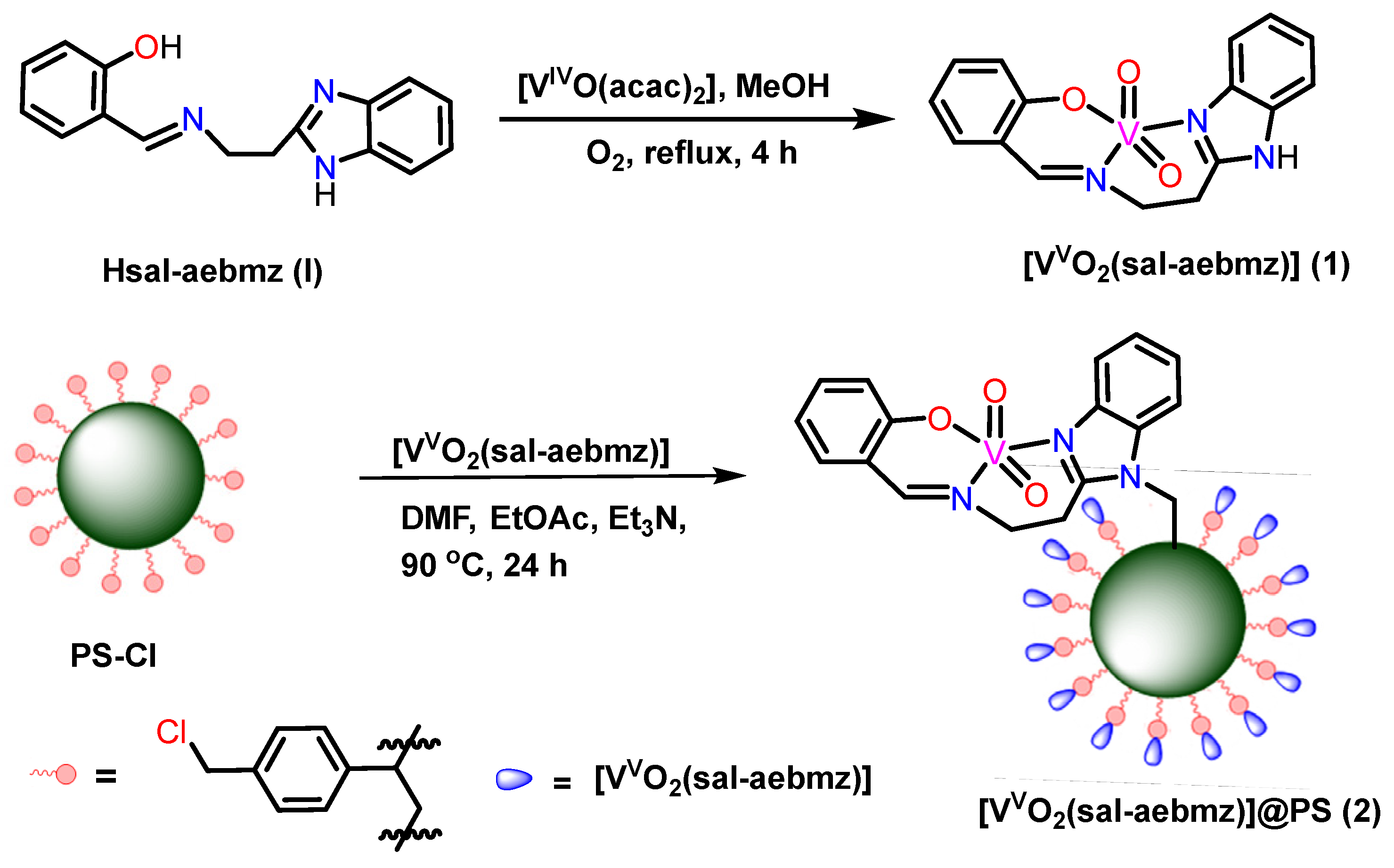 Catalysts 13 00234 sch001 Catalysts 13 00234 sch001
