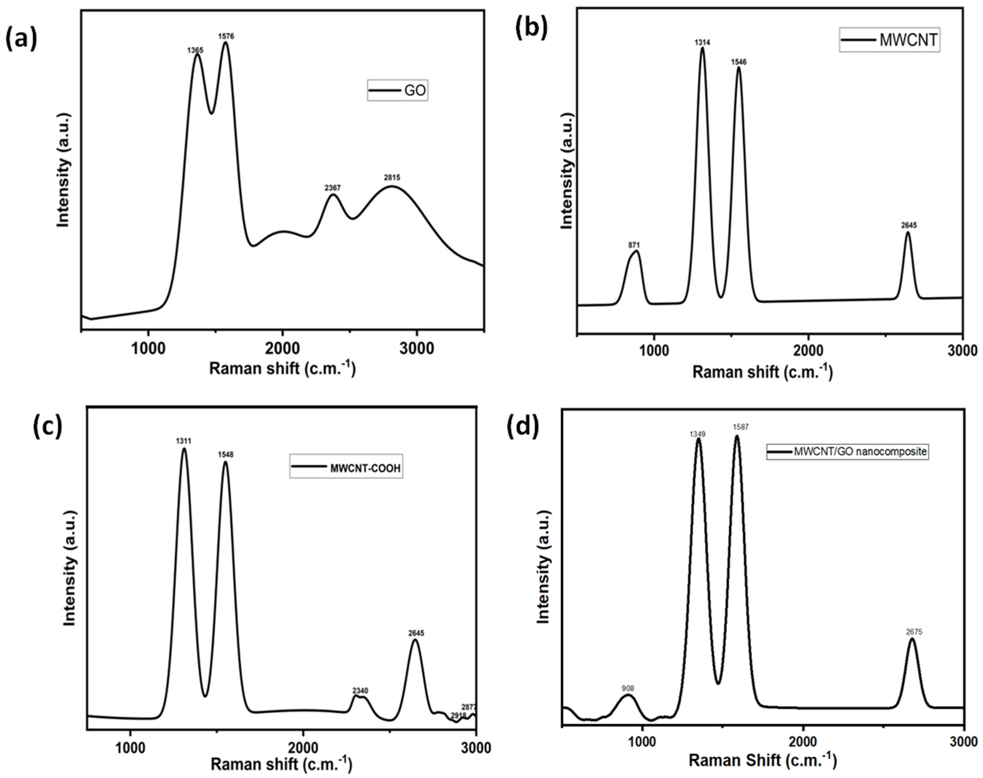 Catalysts 13 00235 g001