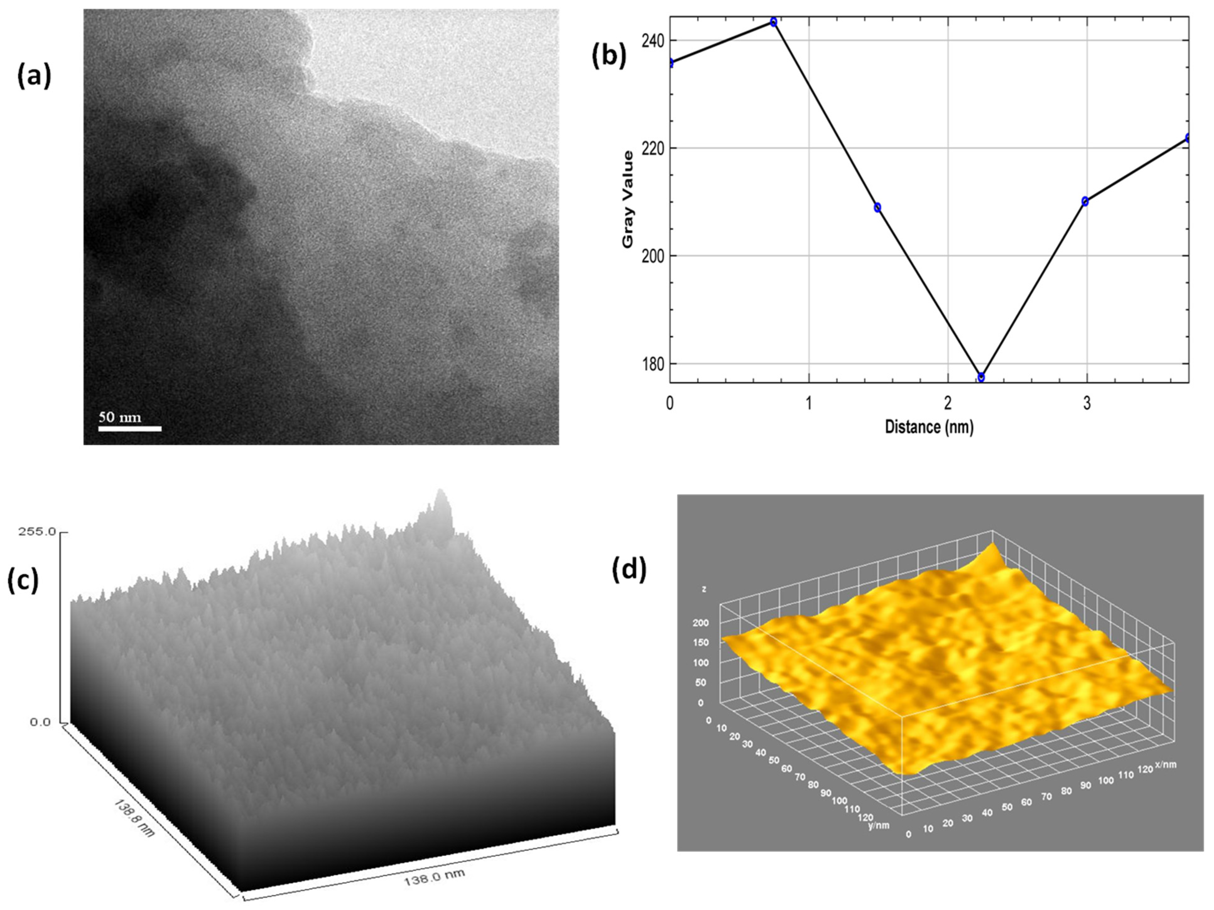Catalysts 13 00235 g004