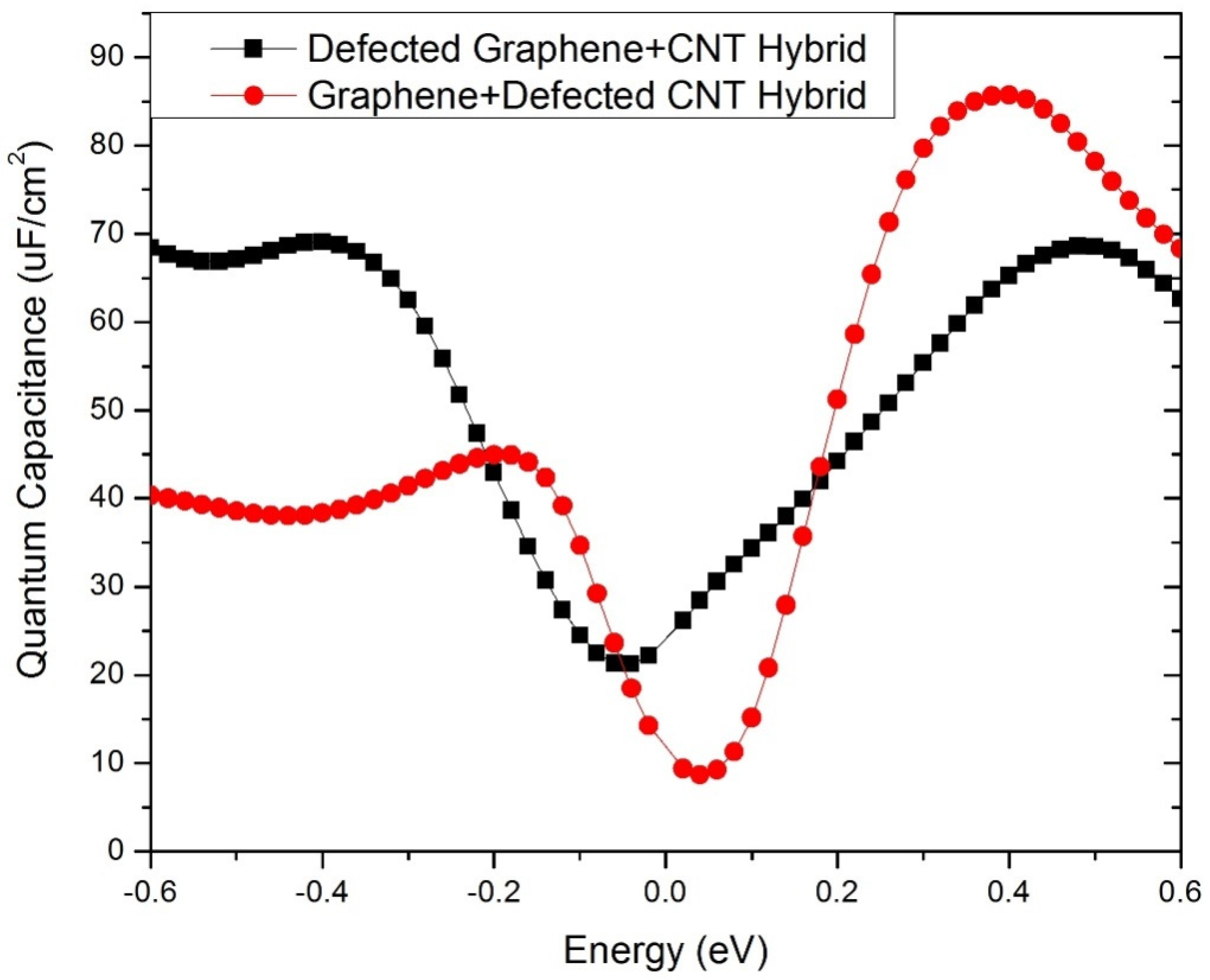 Catalysts 13 00235 g008