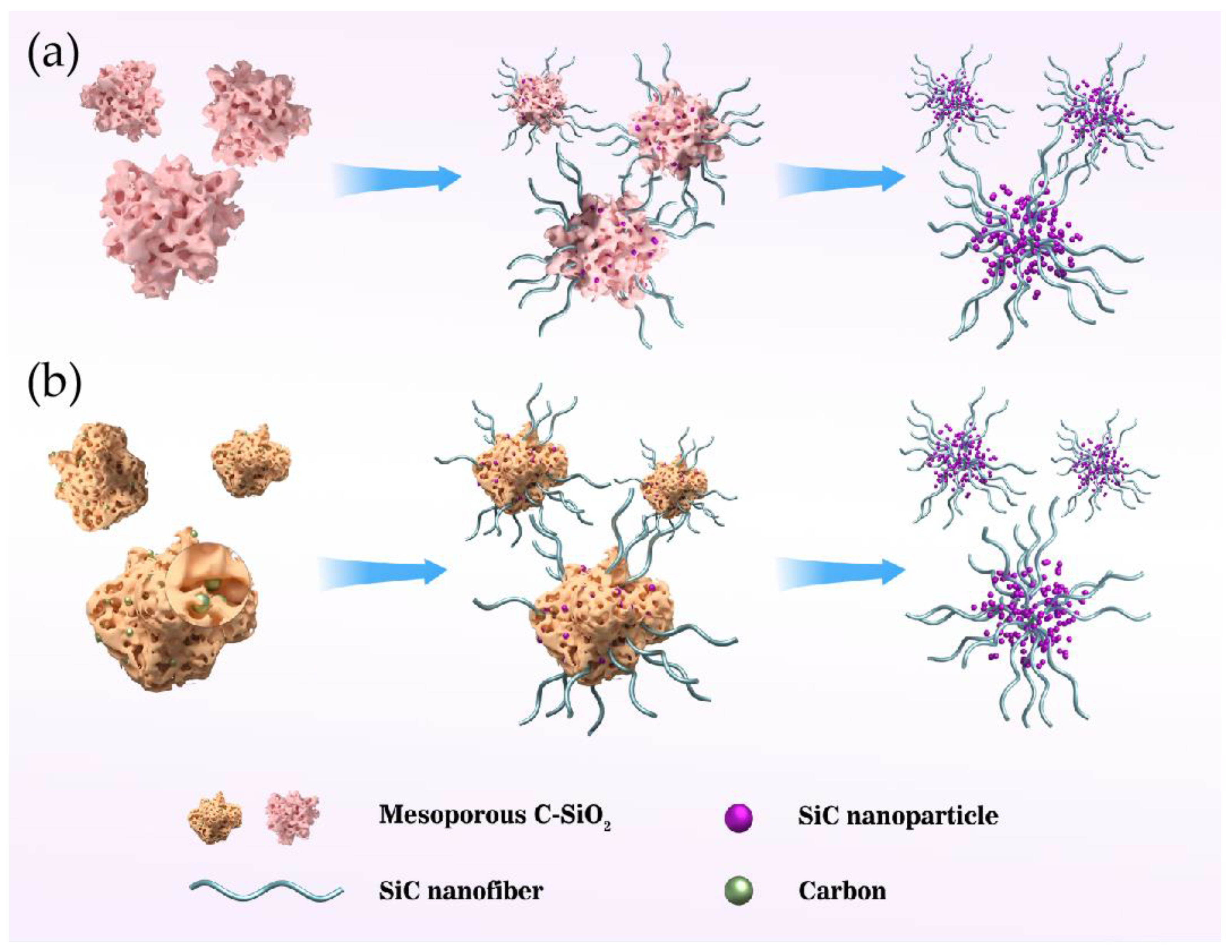 Catalysts 13 00236 g001 Catalysts 13 00236 g001