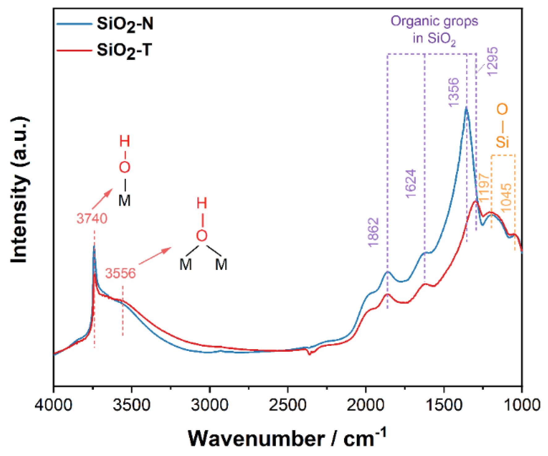 Catalysts 13 00237 g001