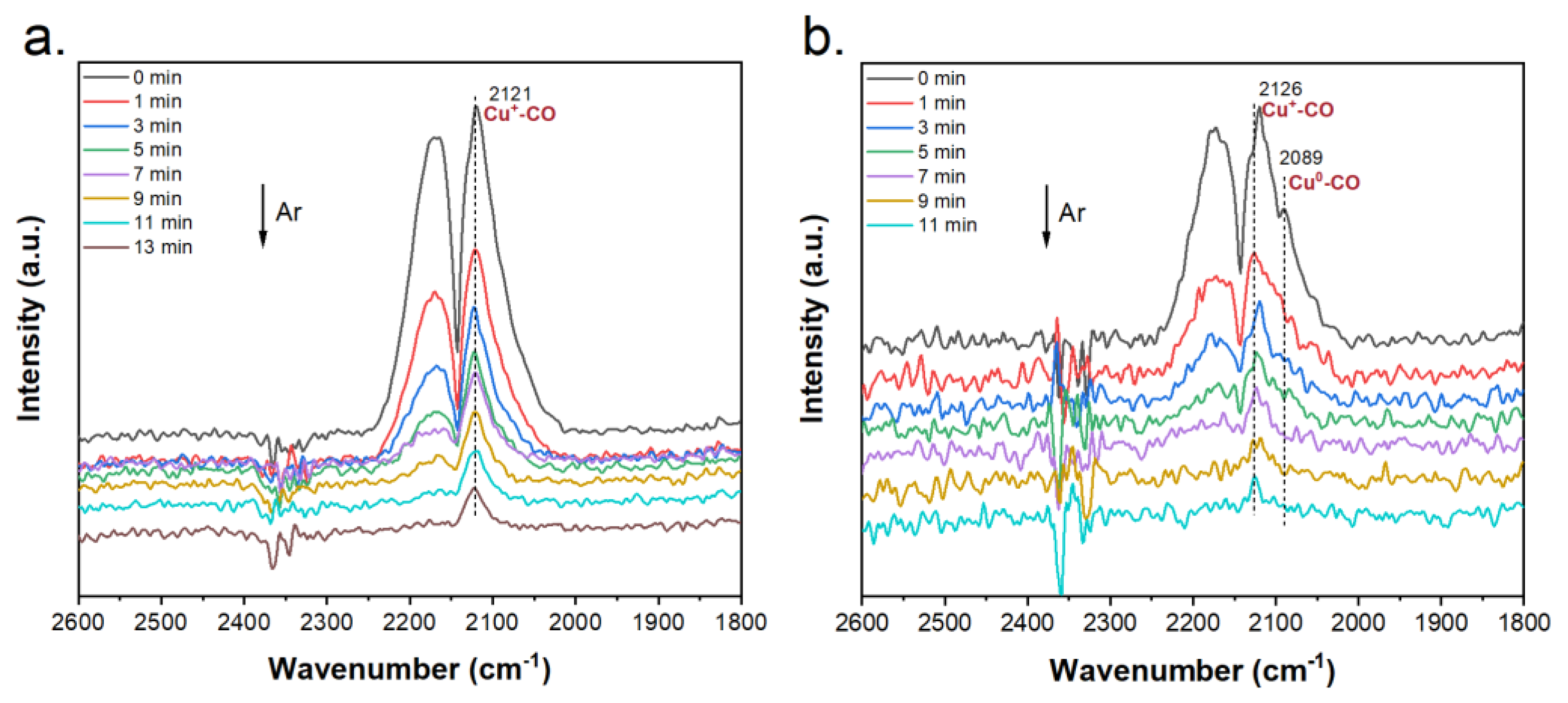 Catalysts 13 00237 g006
