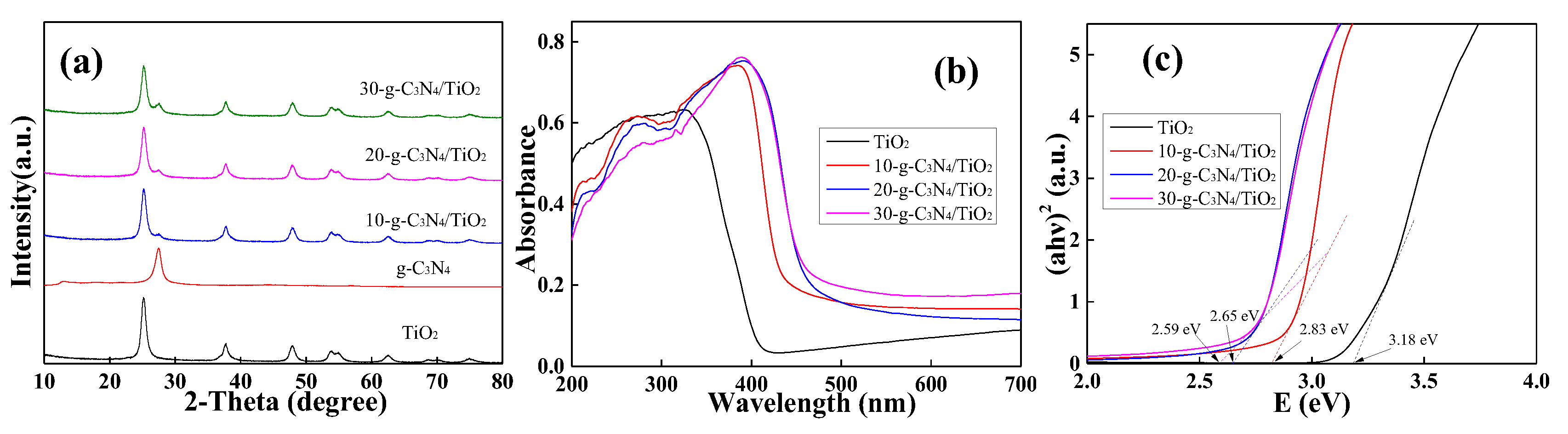 Catalysts 13 00238 g002 Catalysts 13 00238 g002