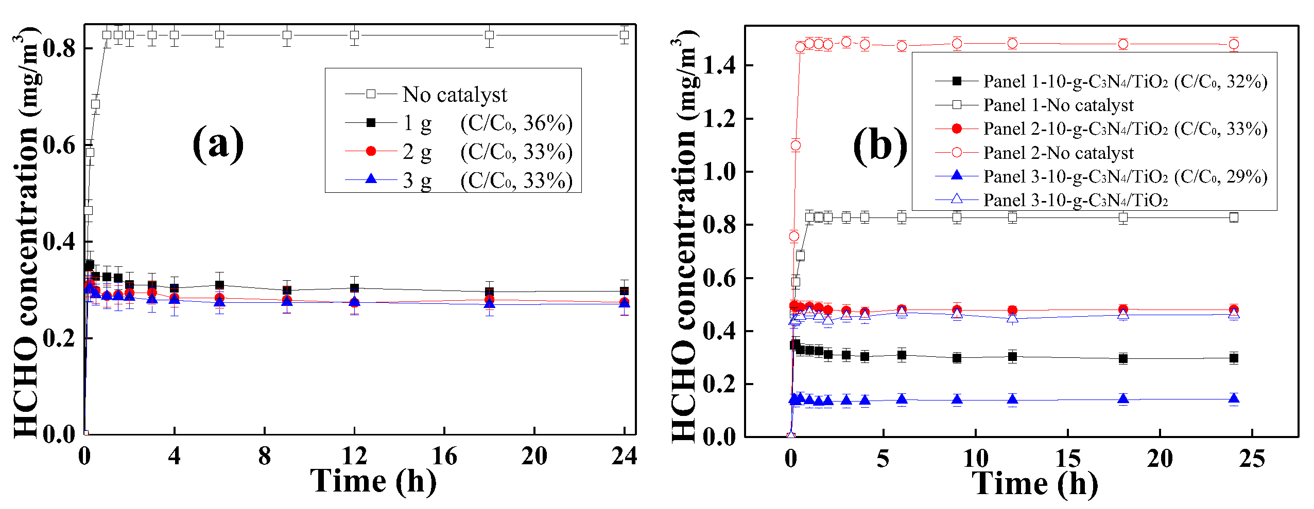 Catalysts 13 00238 g004 Catalysts 13 00238 g004