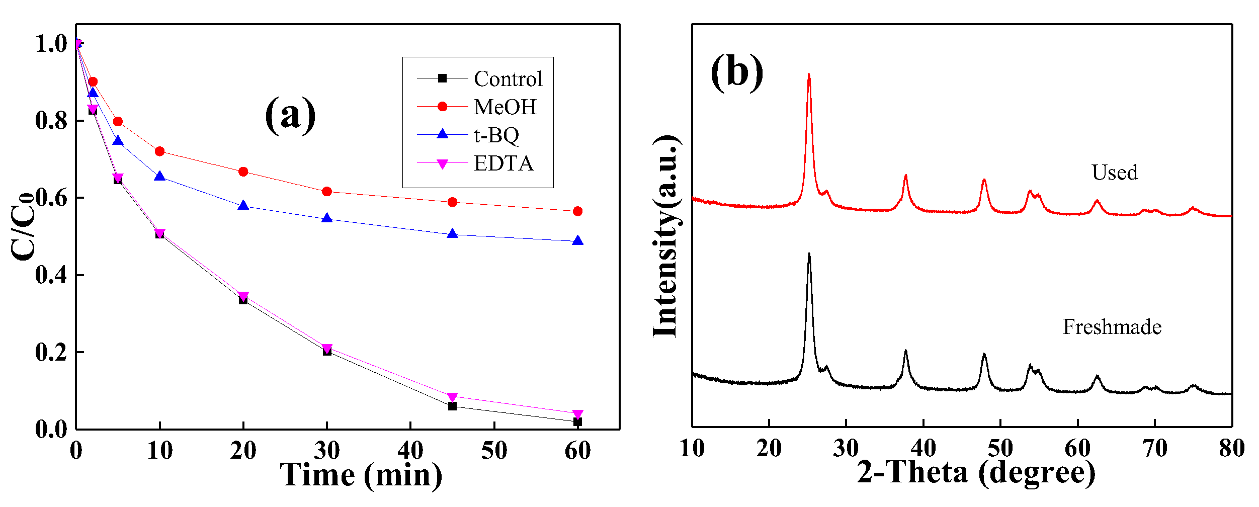 Catalysts 13 00238 g006 Catalysts 13 00238 g006