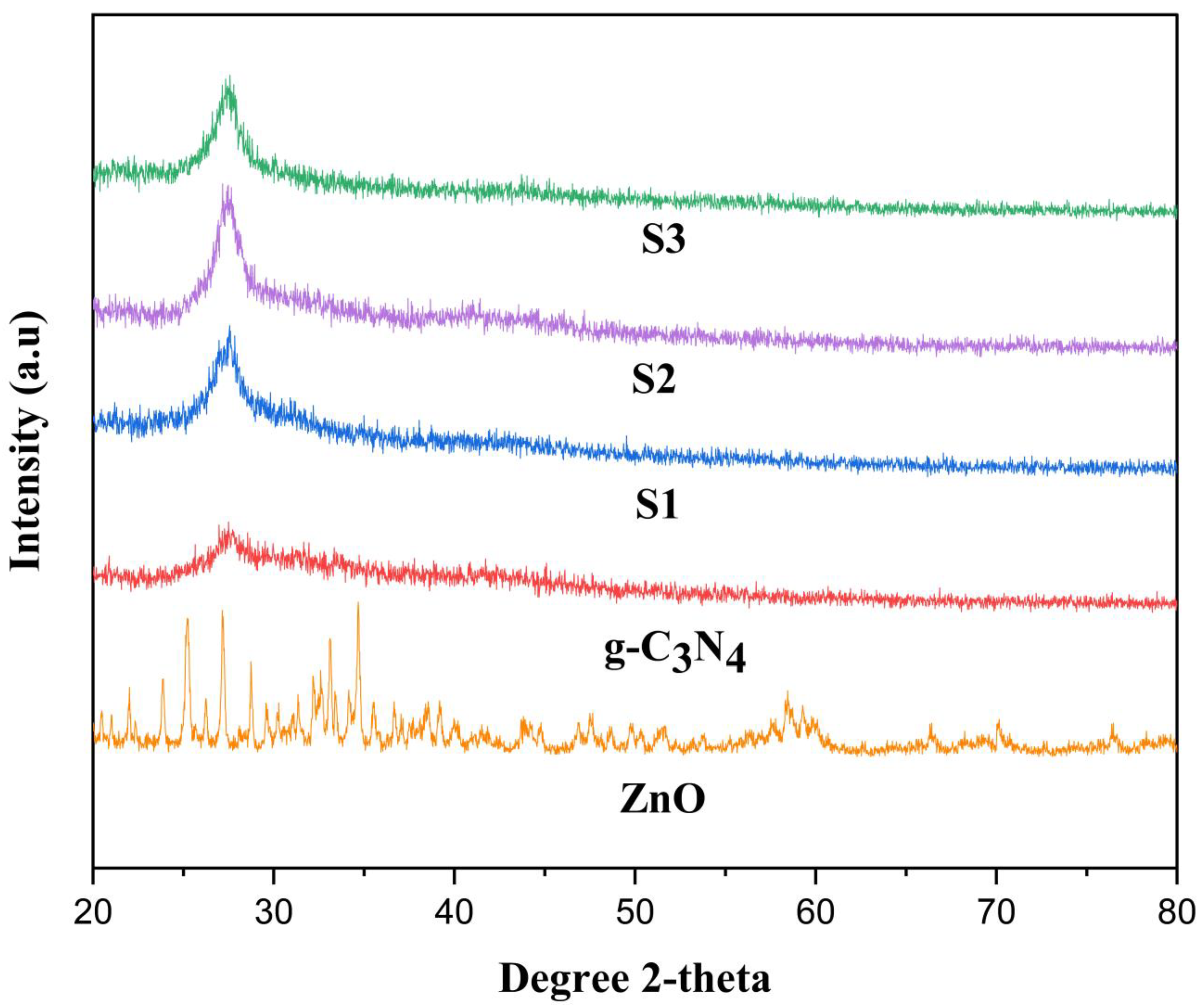 Catalysts 13 00239 g001