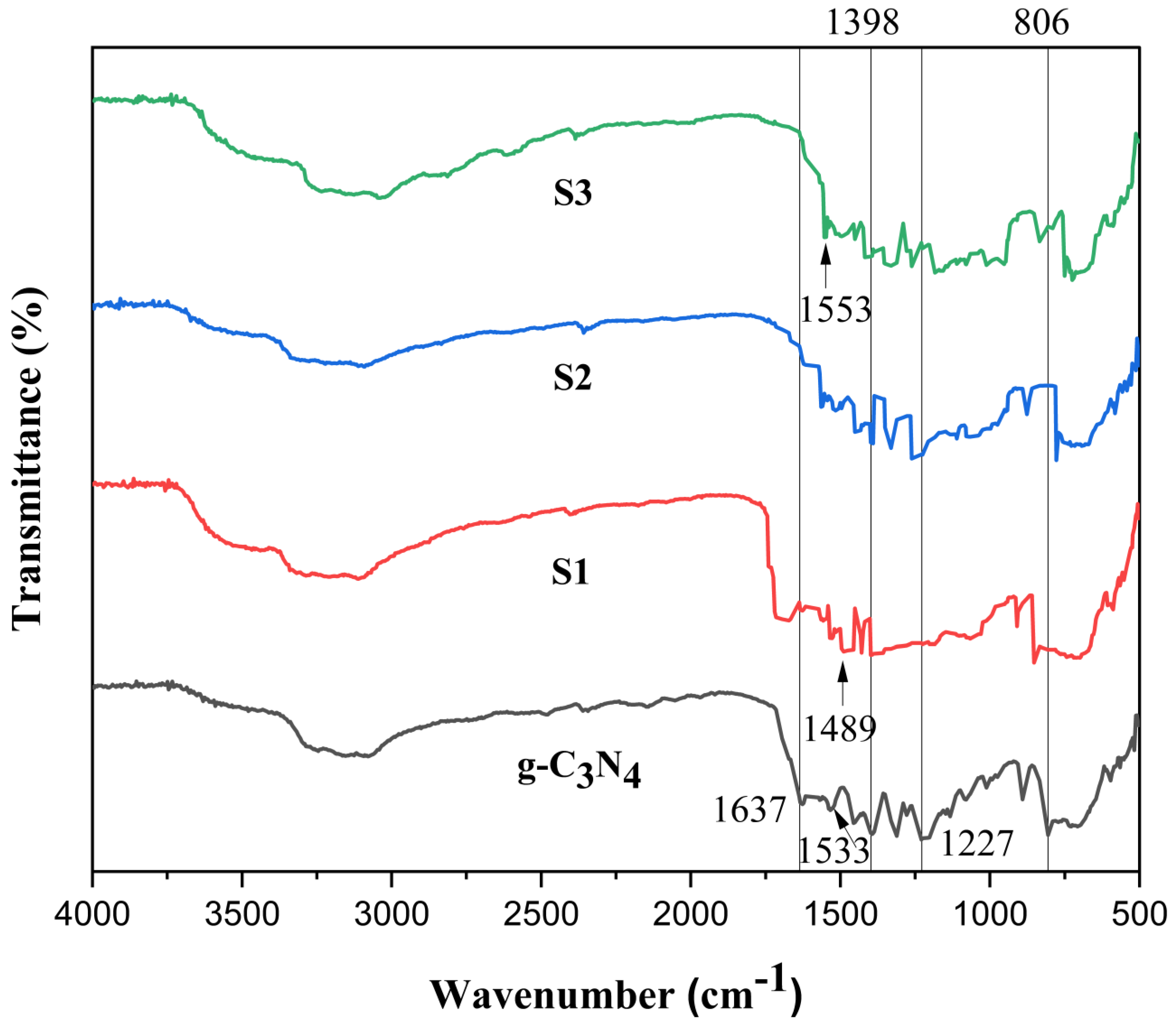 Catalysts 13 00239 g002