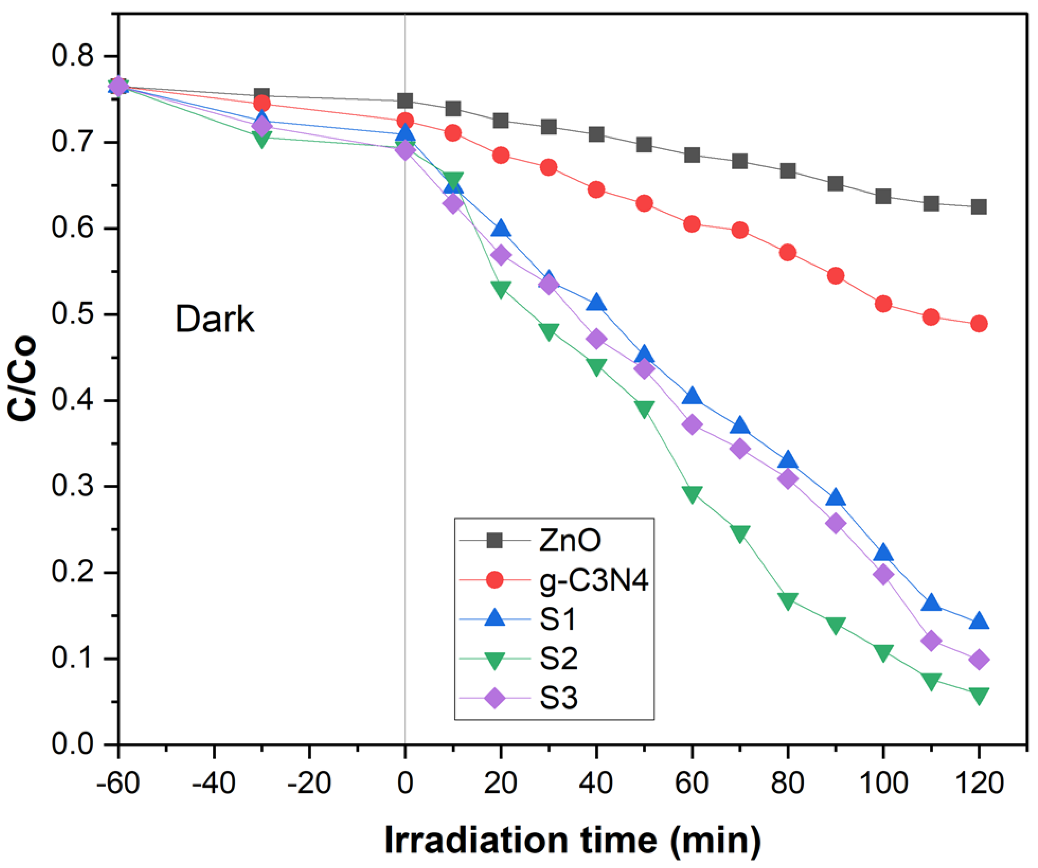 Catalysts 13 00239 g004