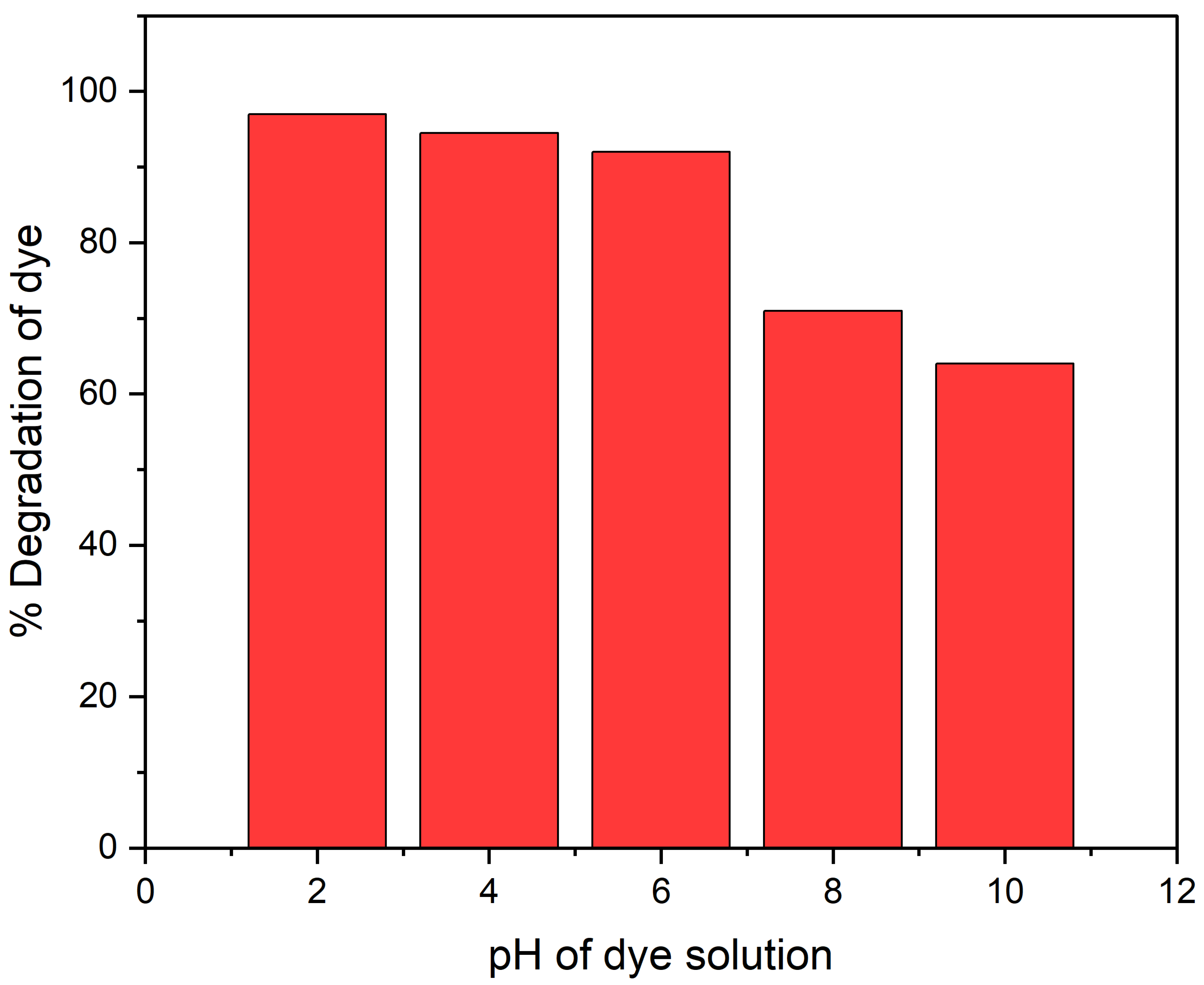 Catalysts 13 00239 g005