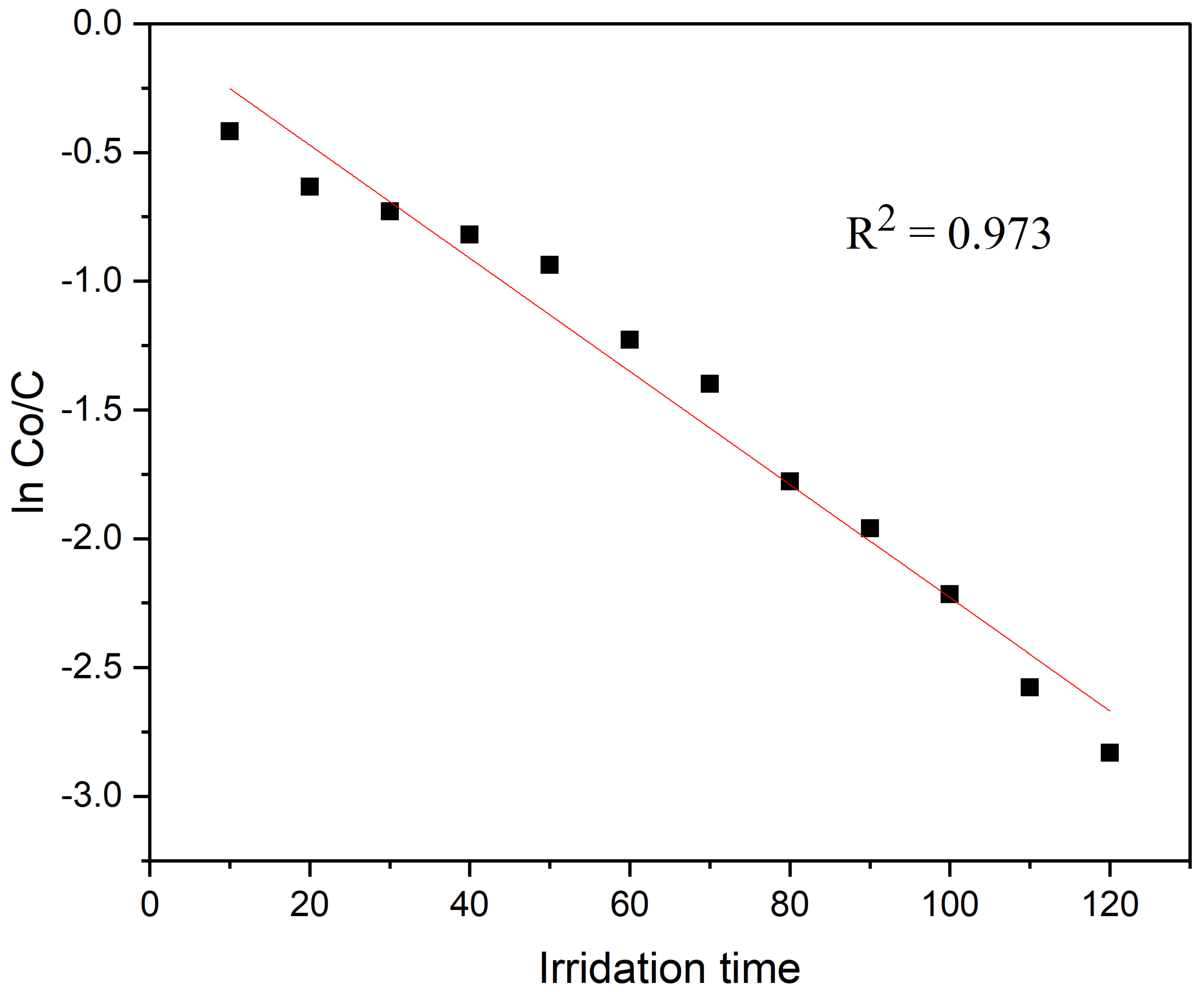 Catalysts 13 00239 g007