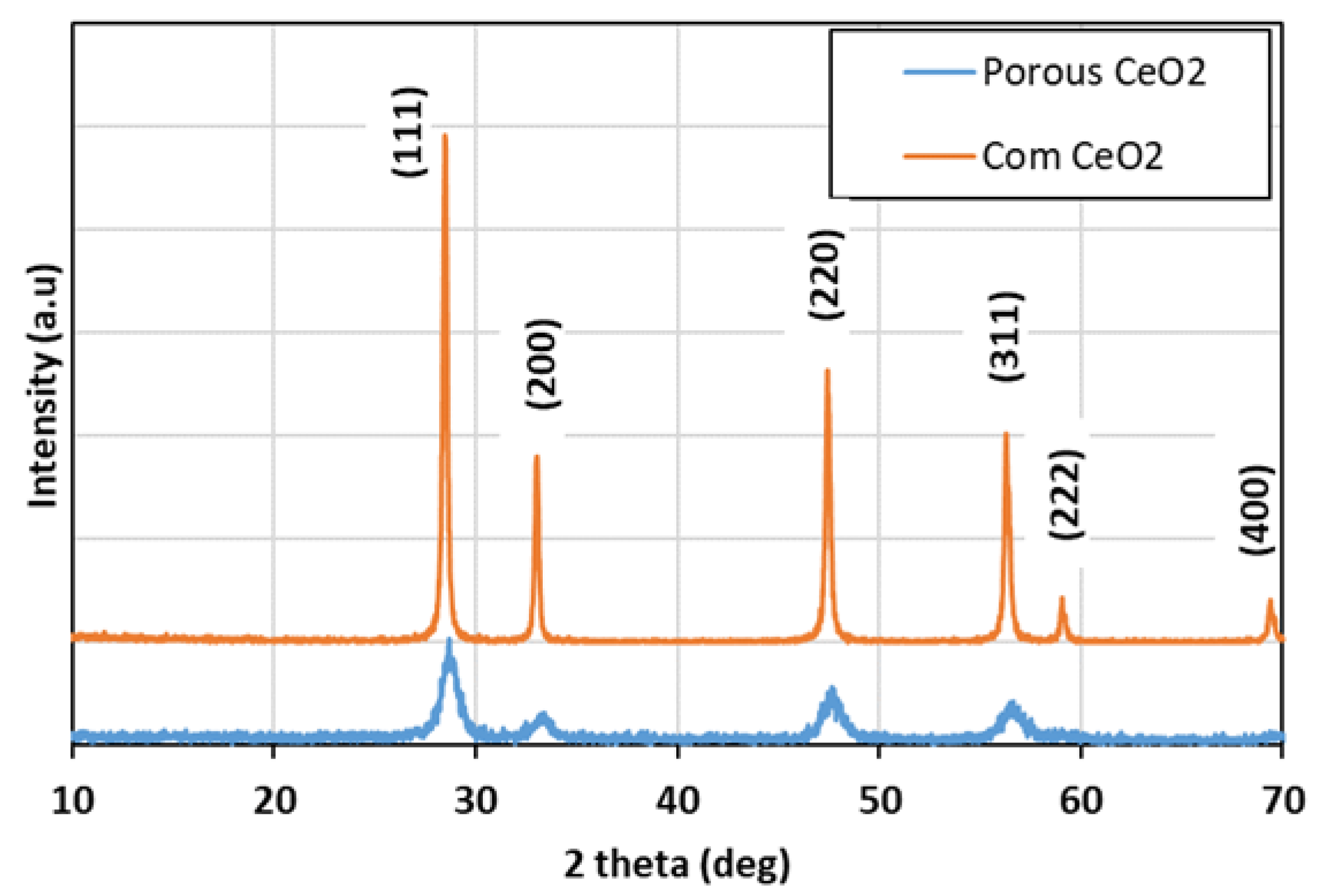 Catalysts 13 00240 g001 Catalysts 13 00240 g001