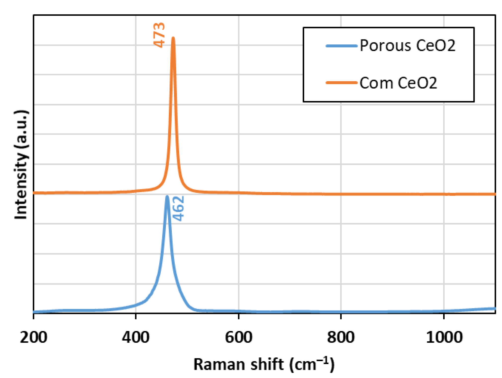 Catalysts 13 00240 g003 Catalysts 13 00240 g003