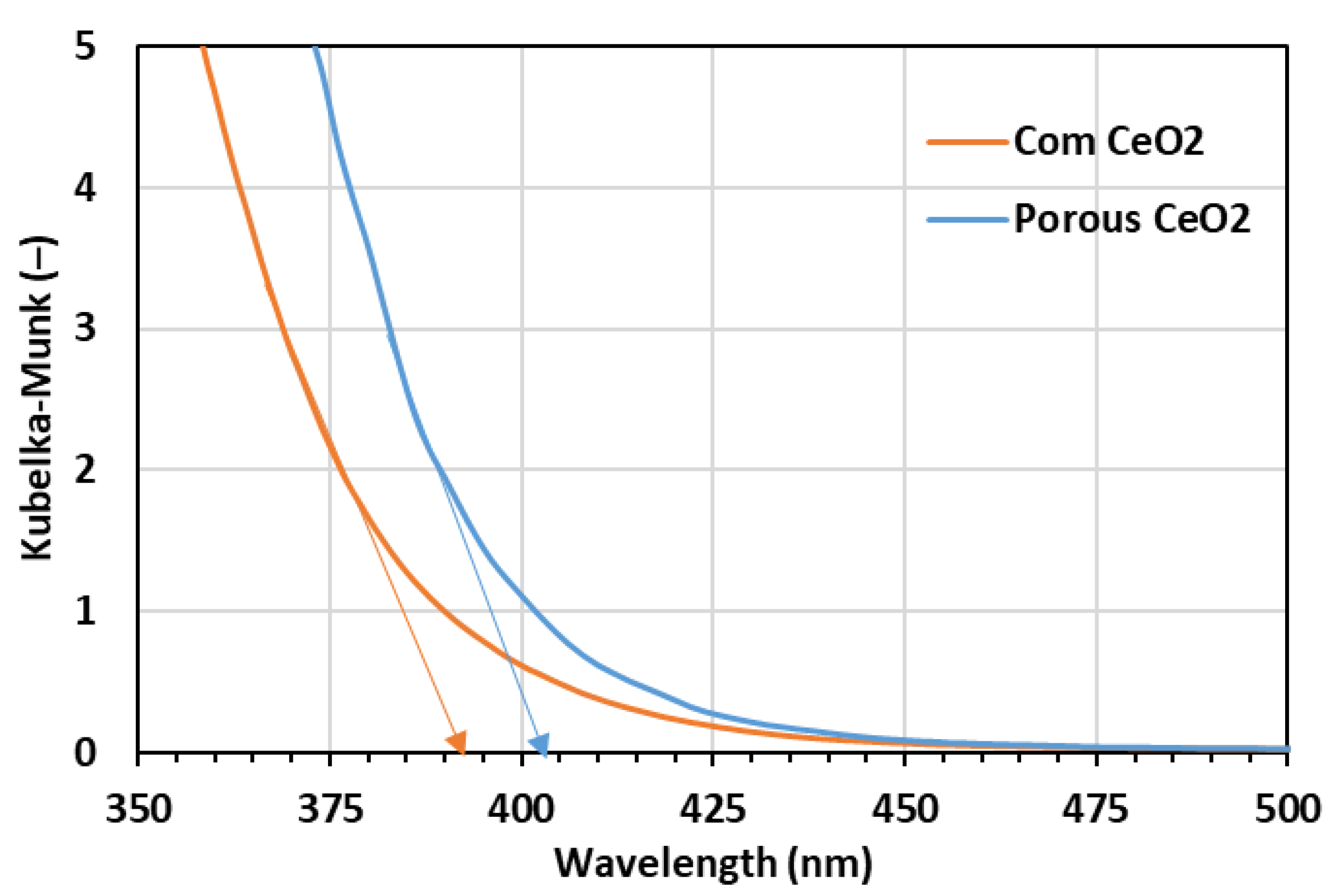Catalysts 13 00240 g005 Catalysts 13 00240 g005