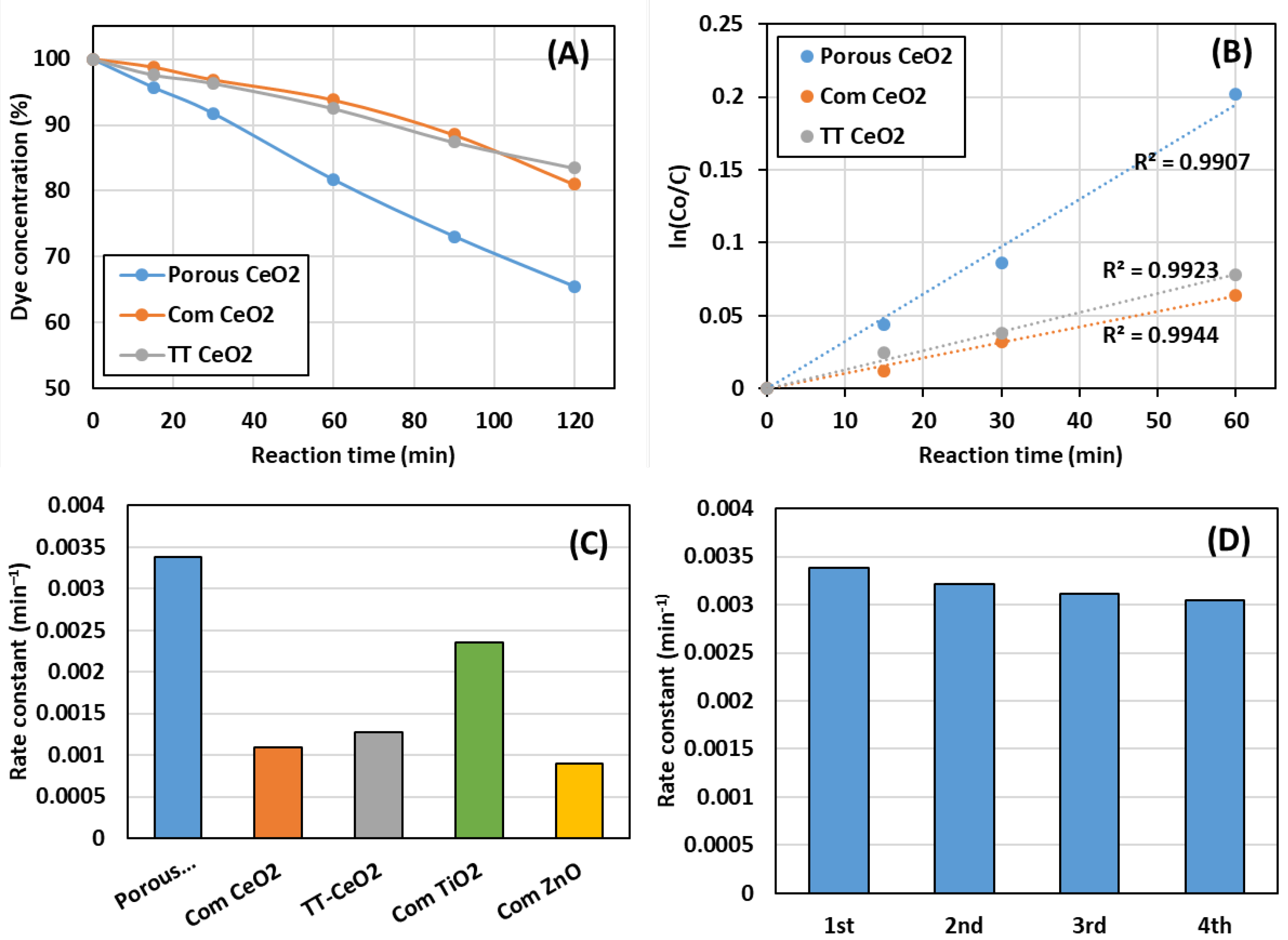 Catalysts 13 00240 g006 Catalysts 13 00240 g006