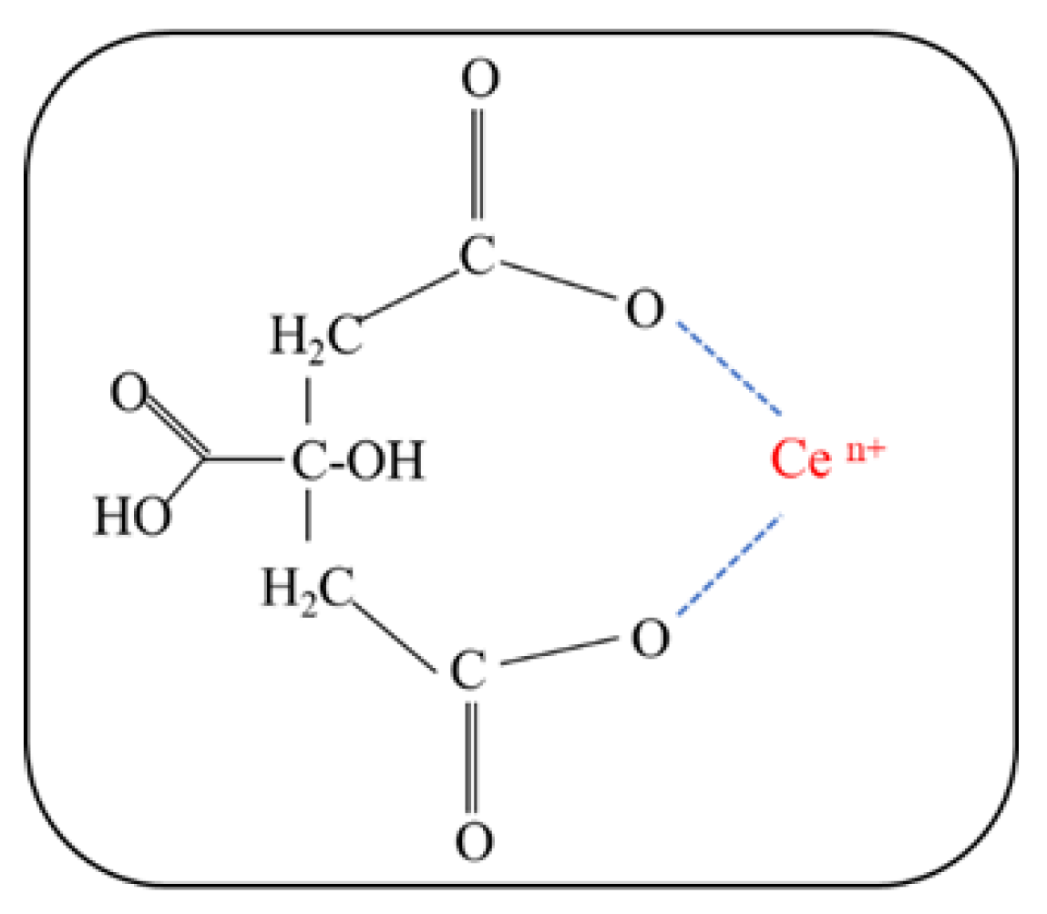 Catalysts 13 00240 g009 Catalysts 13 00240 g009