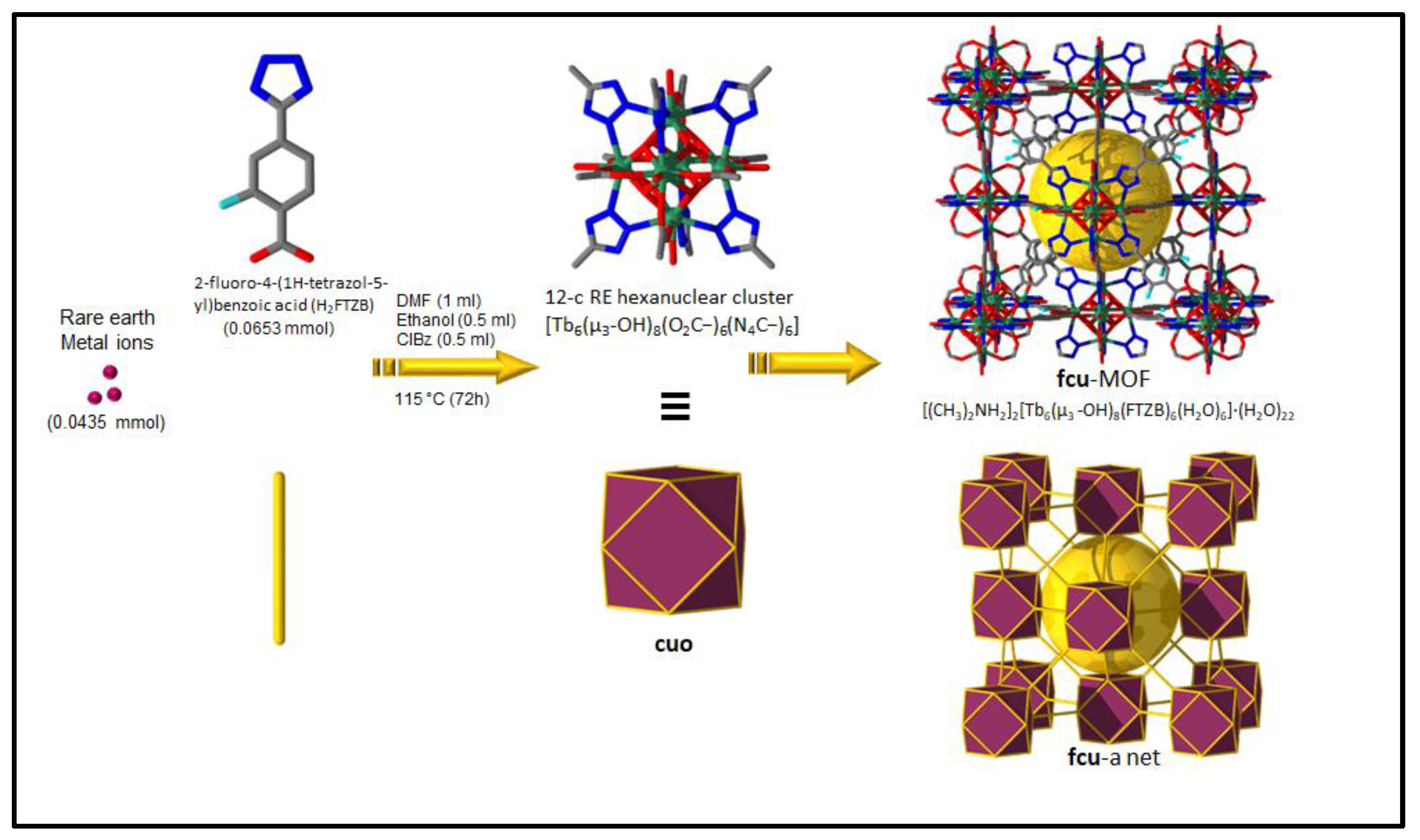 Catalysts 13 00241 g001