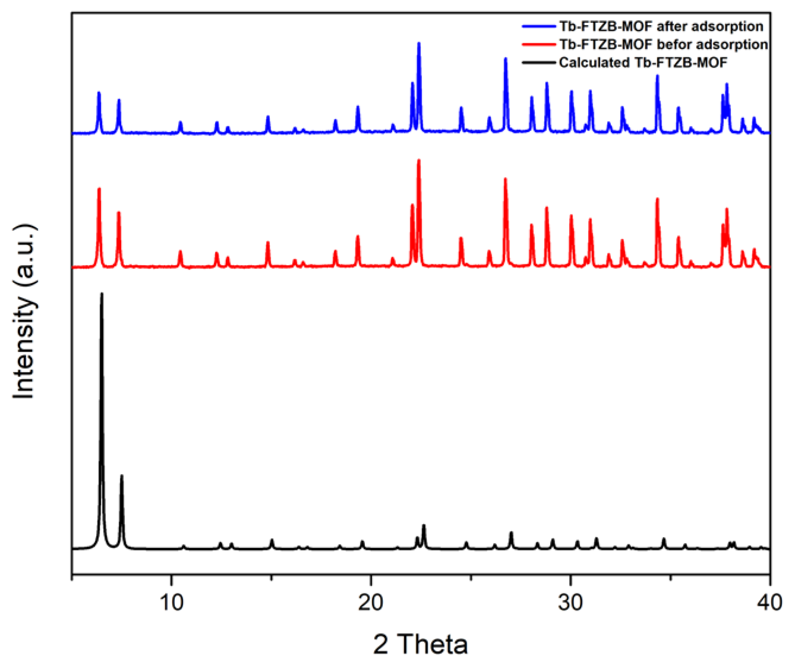 Catalysts 13 00241 g002