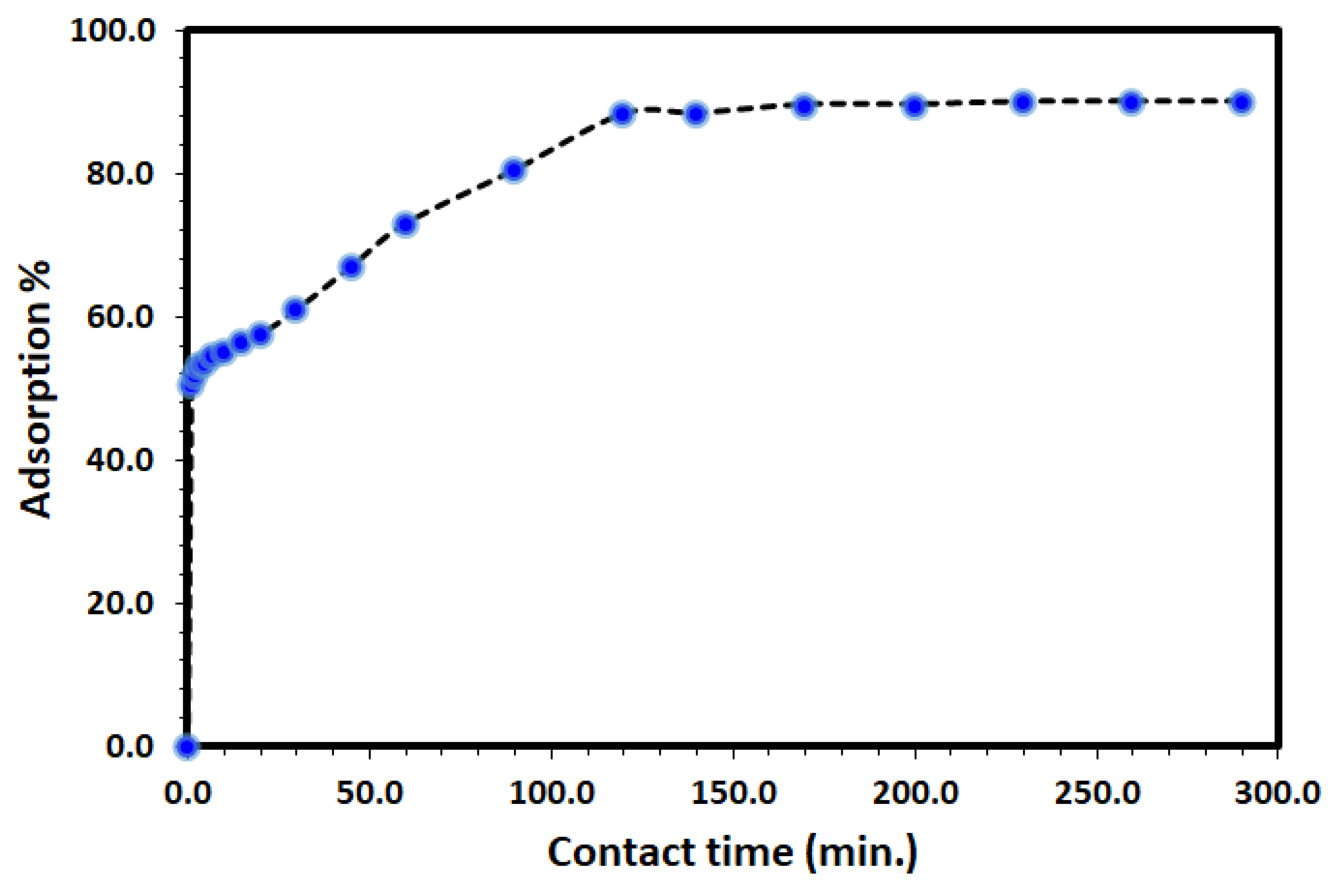 Catalysts 13 00241 g005