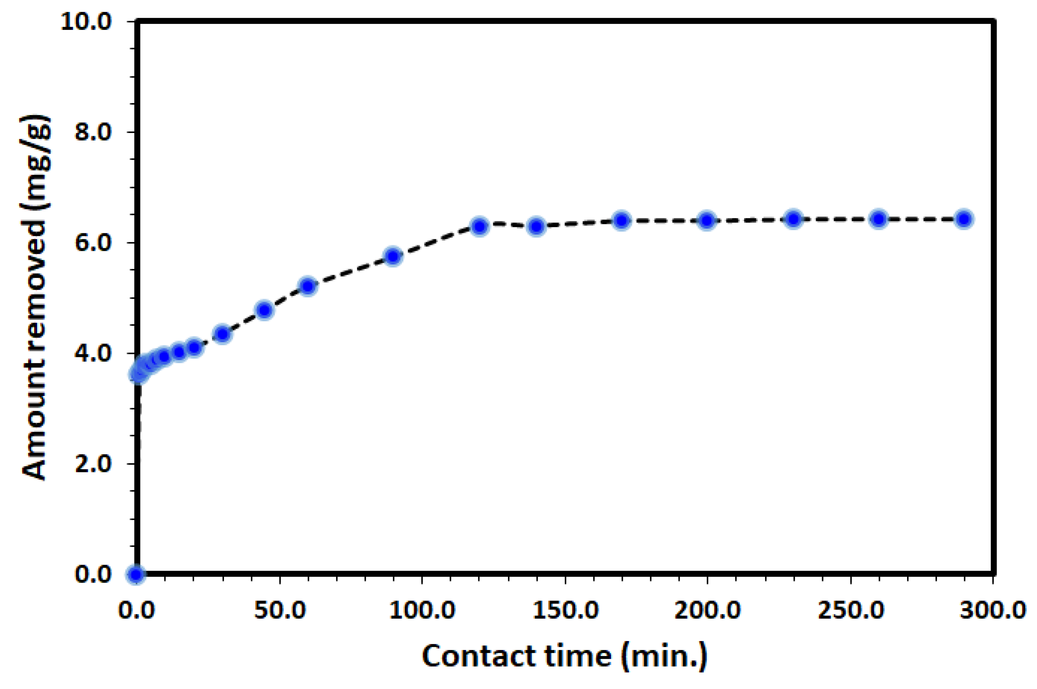 Catalysts 13 00241 g006