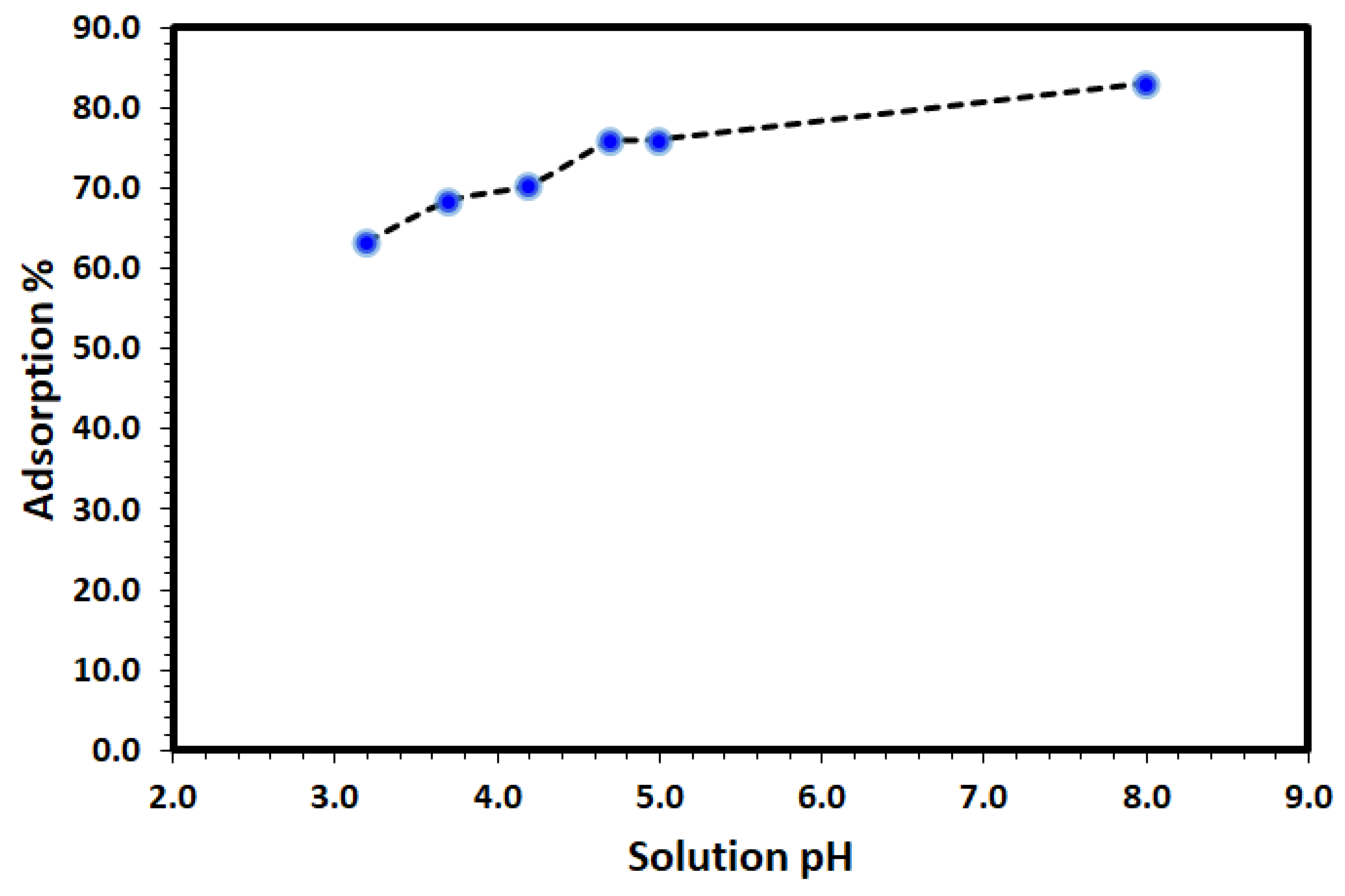 Catalysts 13 00241 g007