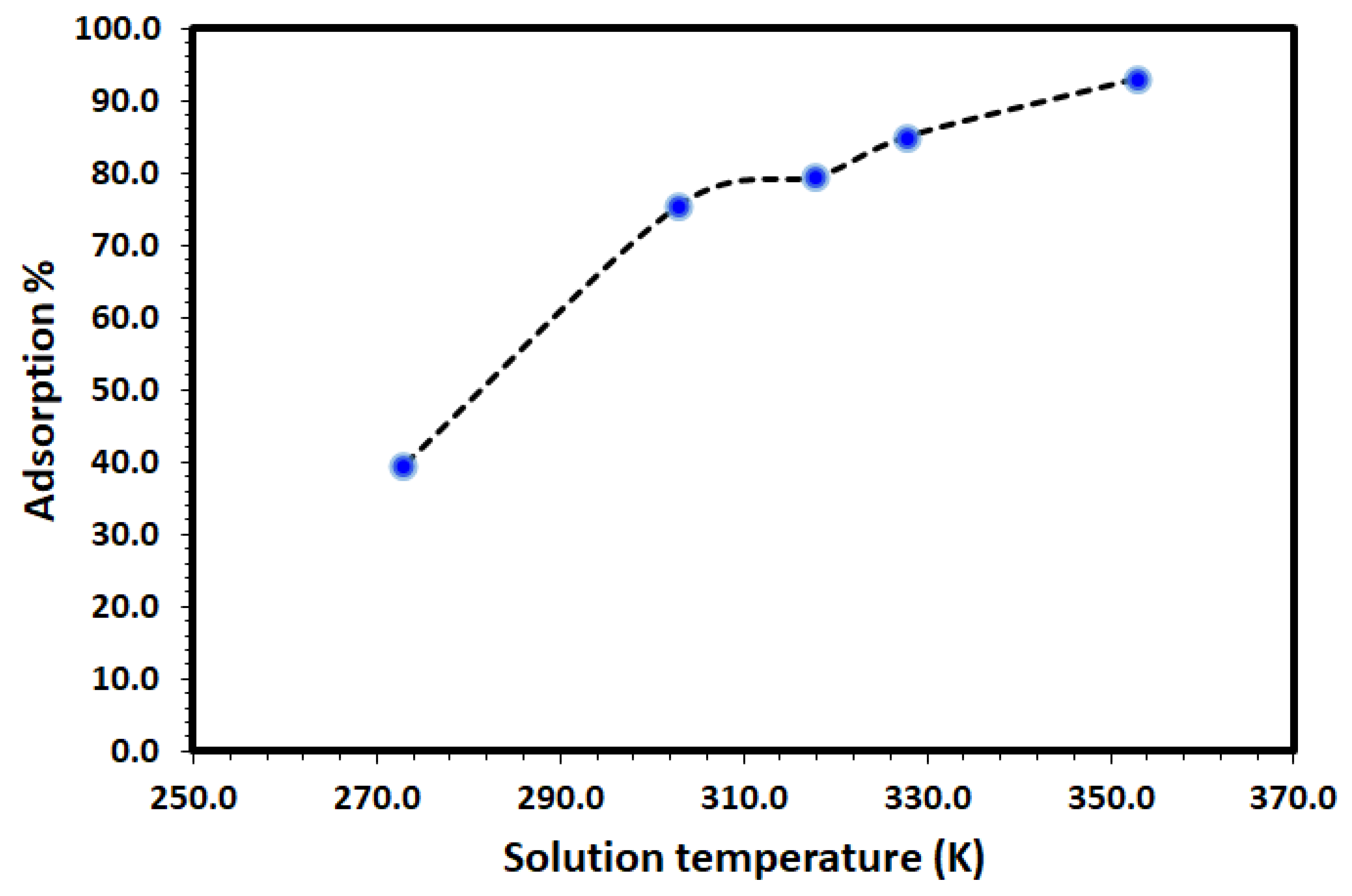 Catalysts 13 00241 g008