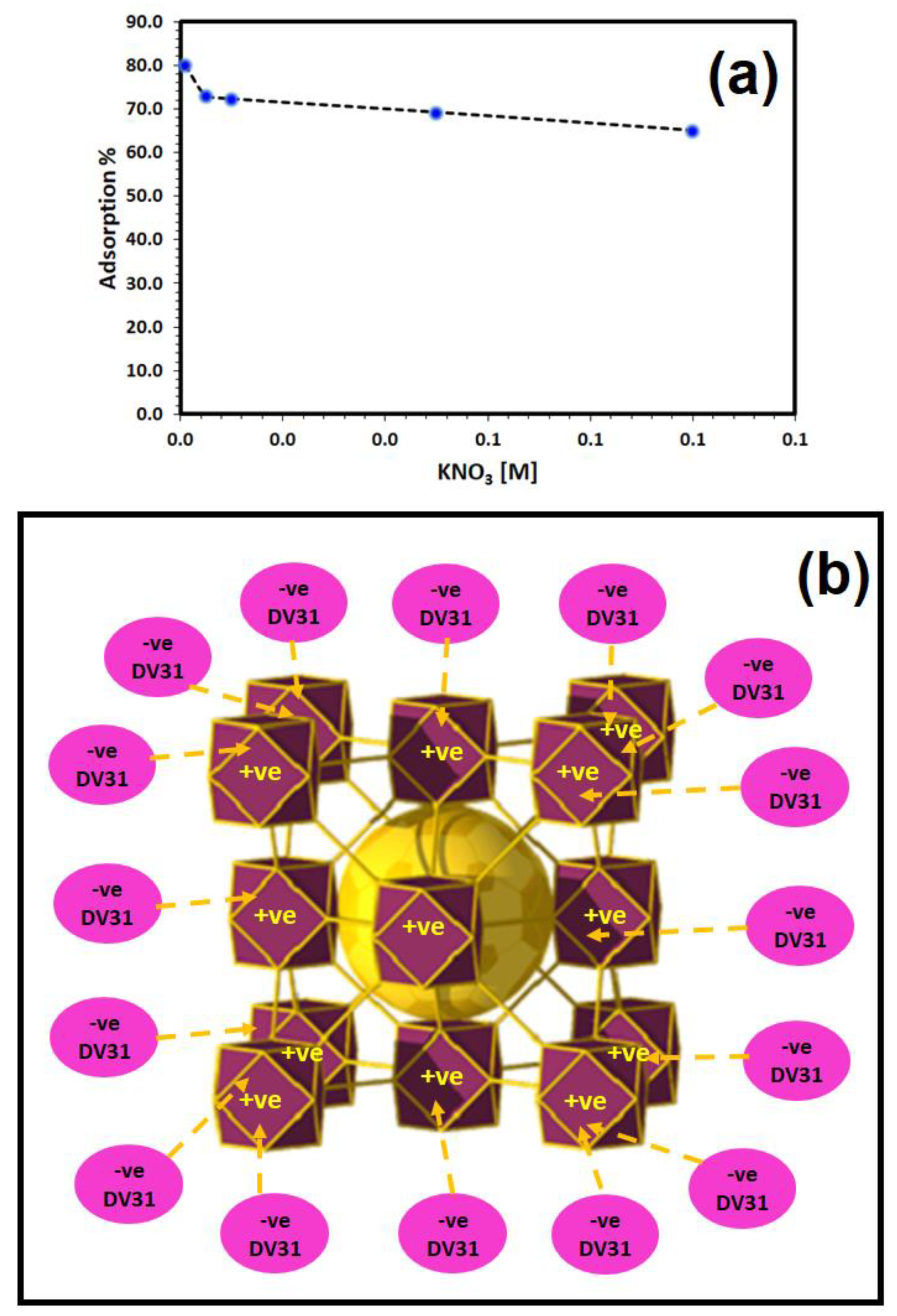 Catalysts 13 00241 g010