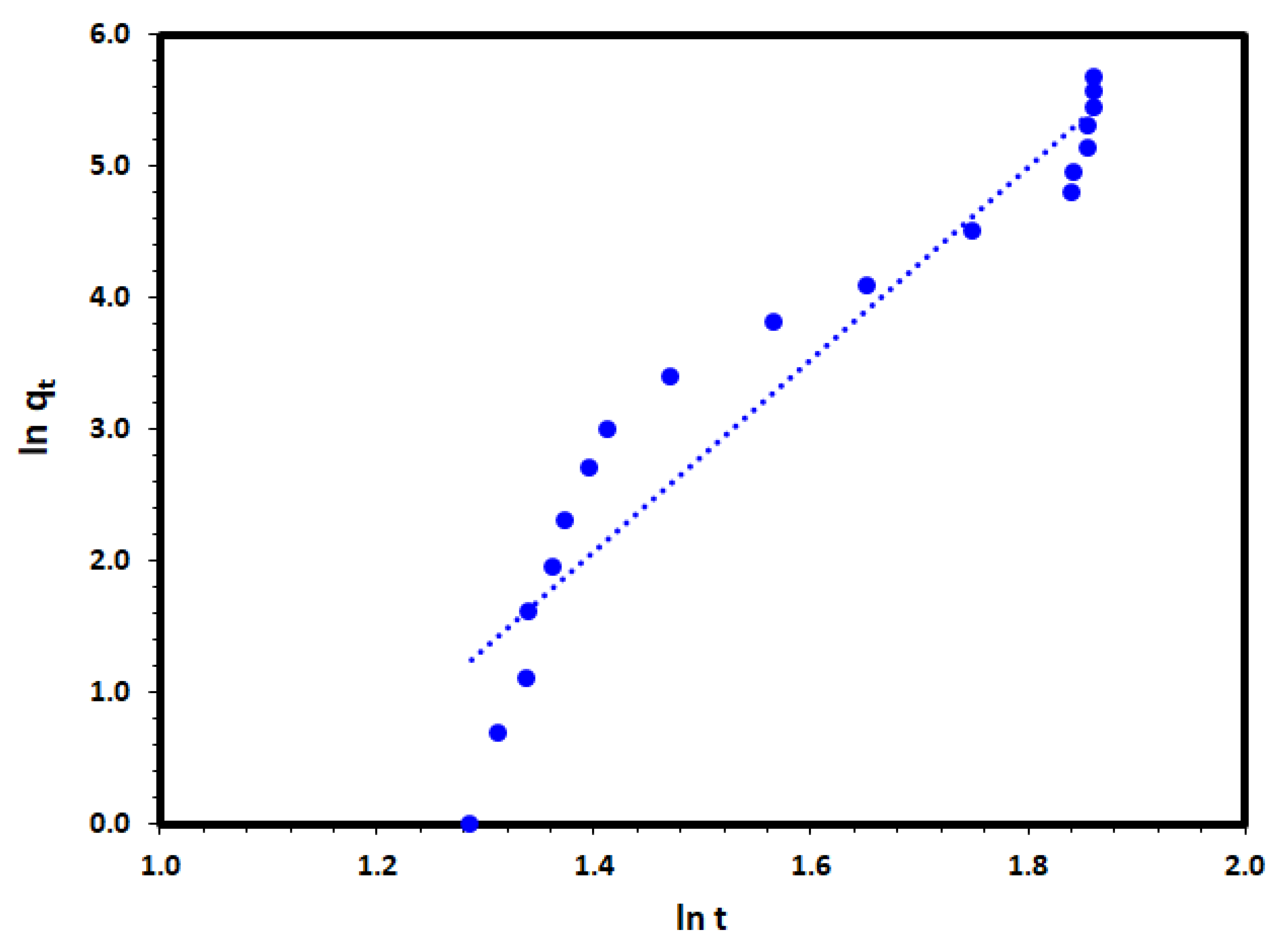 Catalysts 13 00241 g011