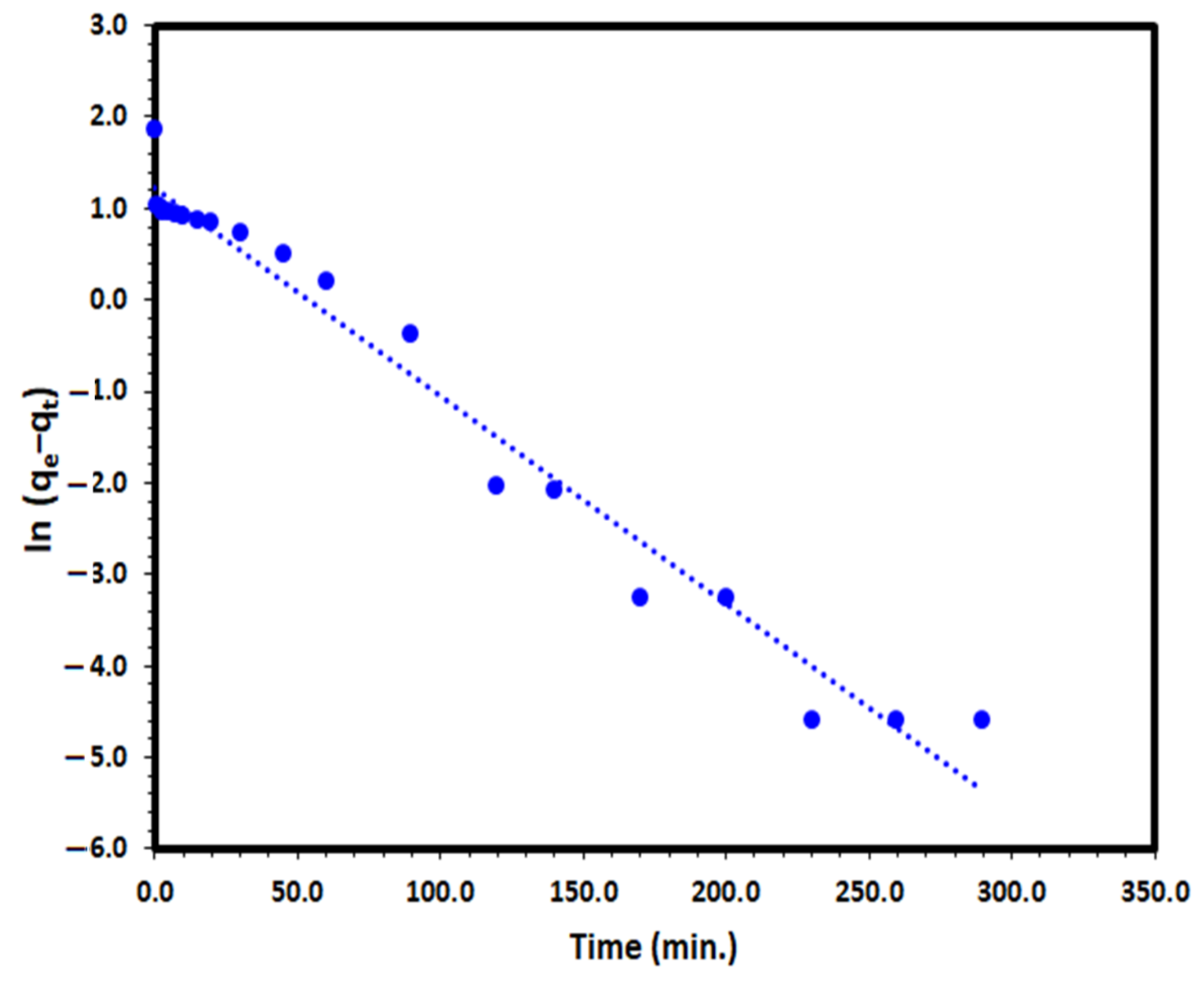 Catalysts 13 00241 g012