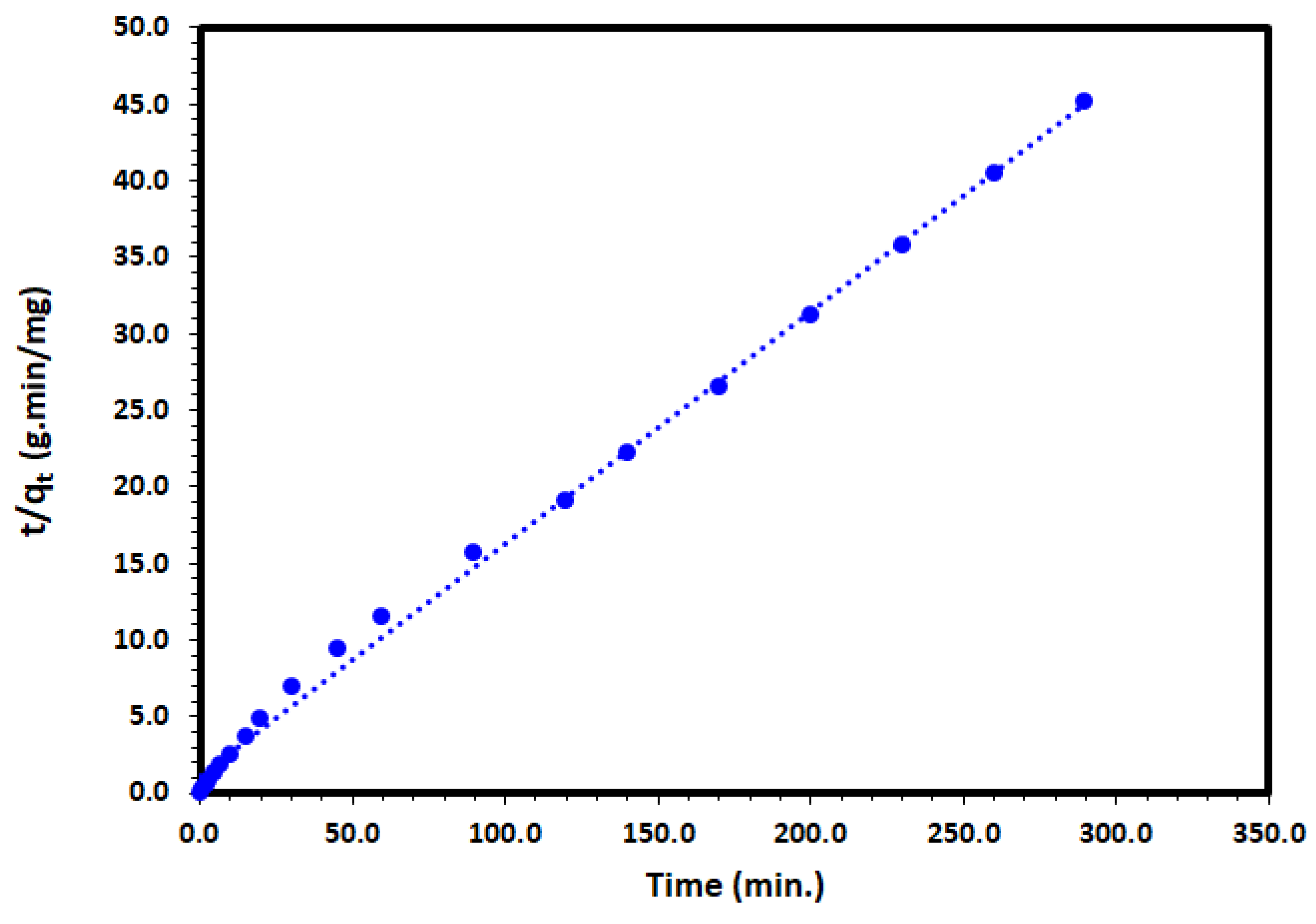 Catalysts 13 00241 g013