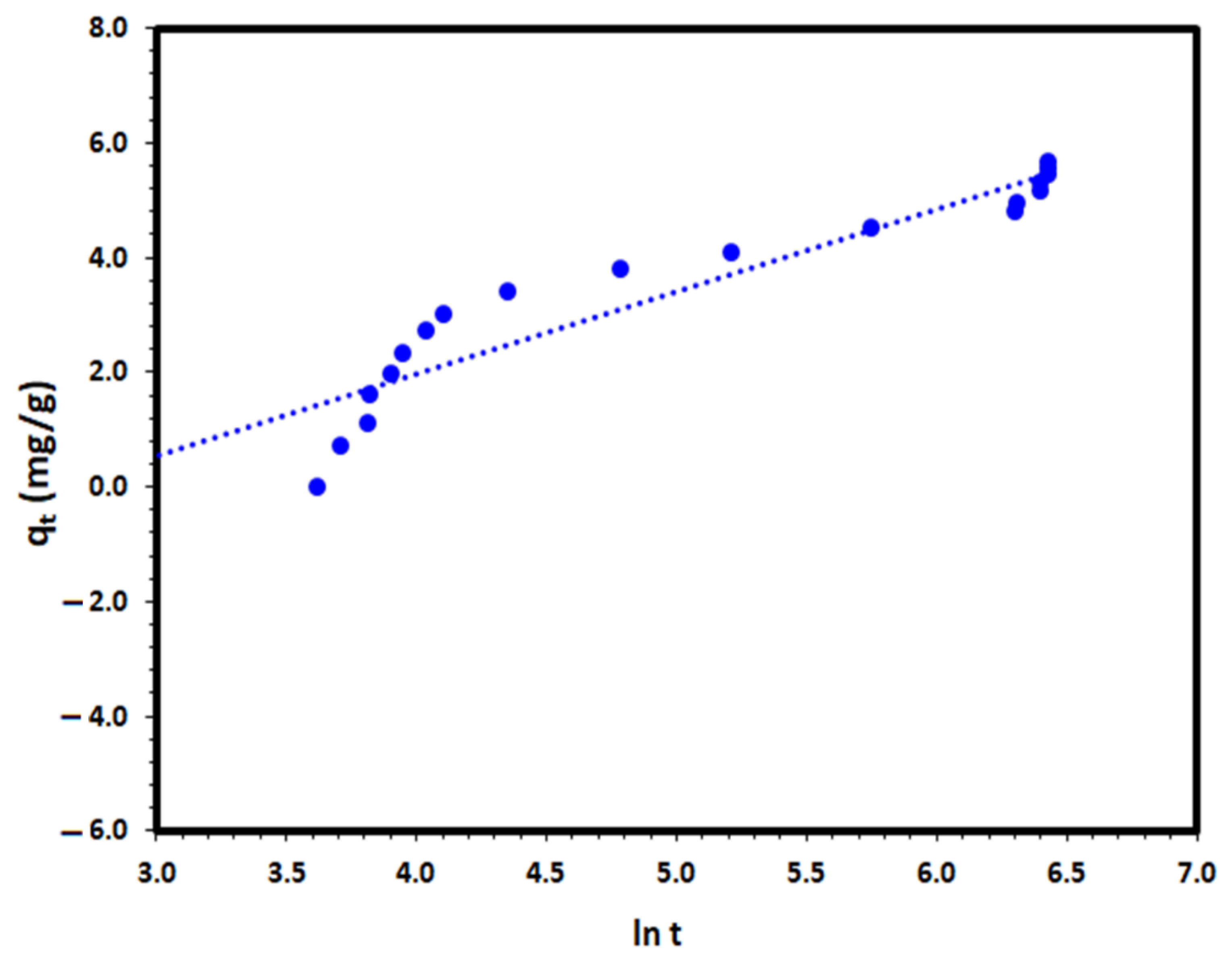 Catalysts 13 00241 g014