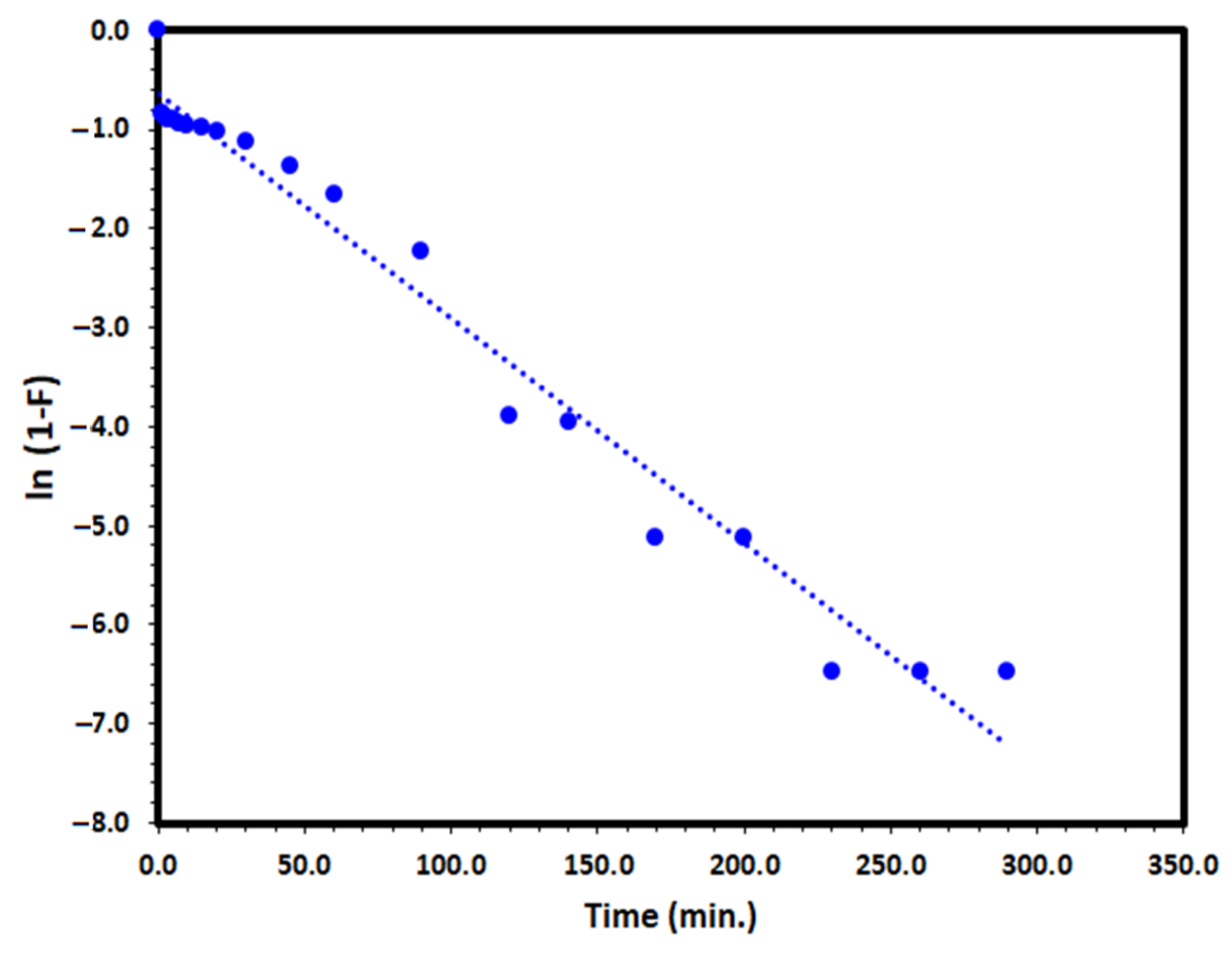 Catalysts 13 00241 g015