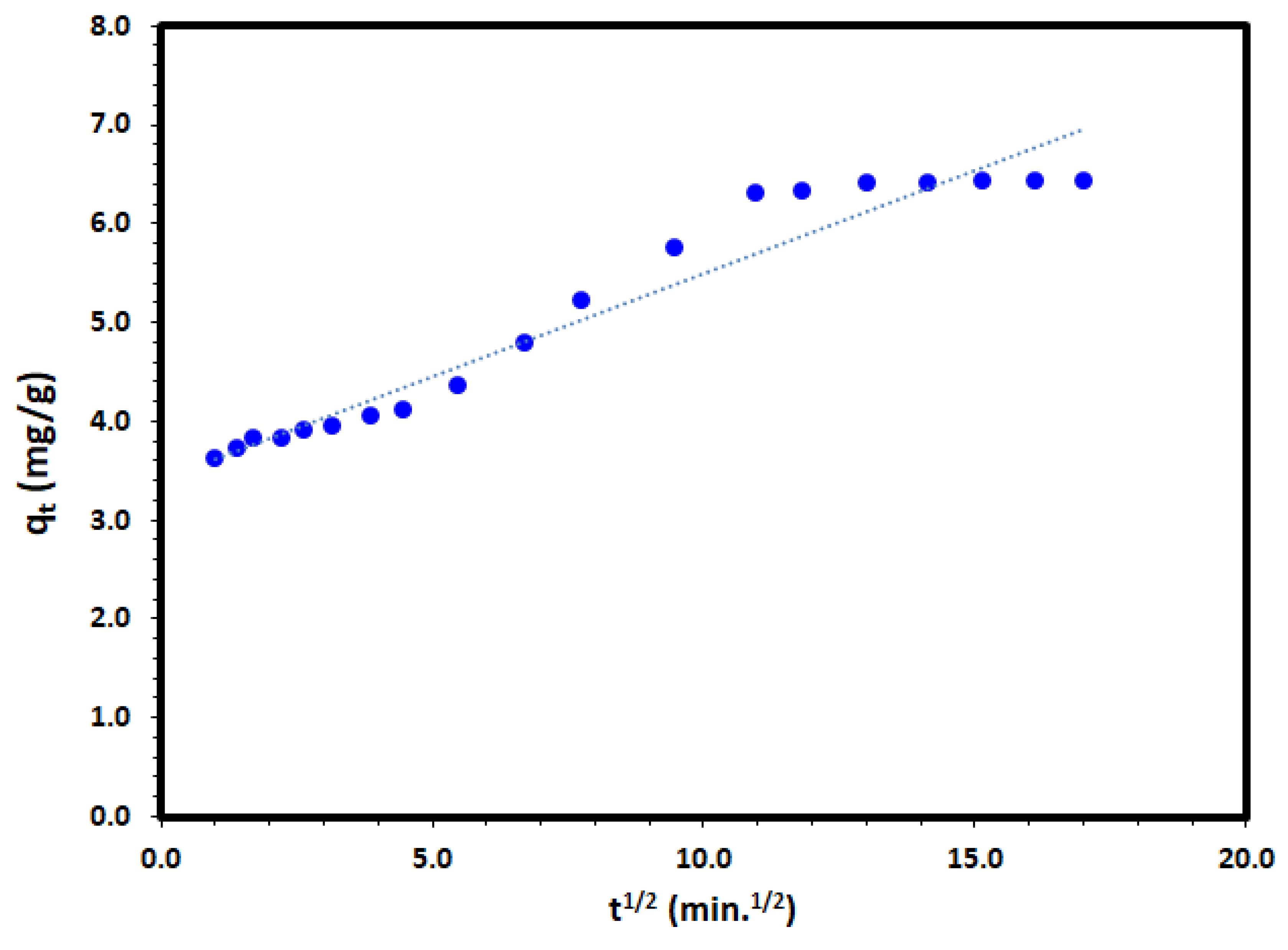 Catalysts 13 00241 g016