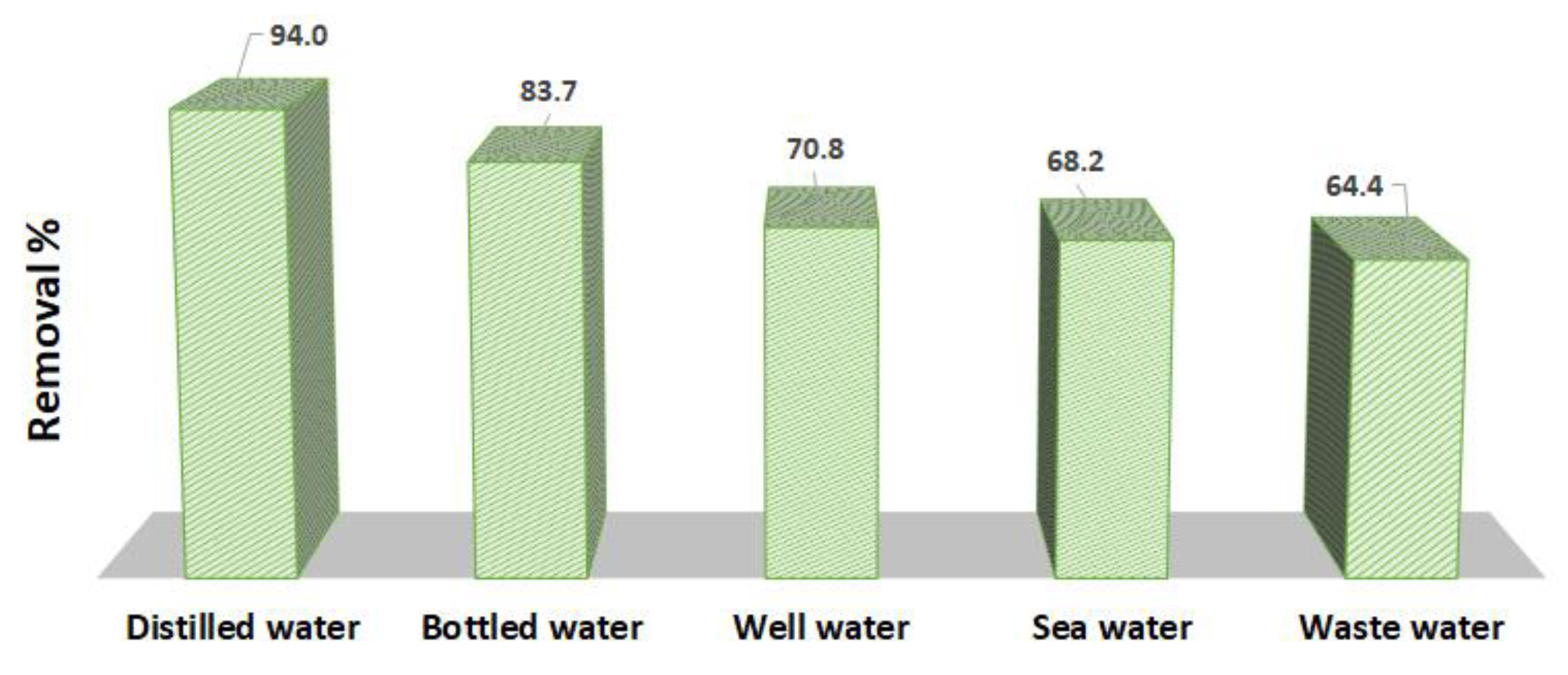 Catalysts 13 00241 g017
