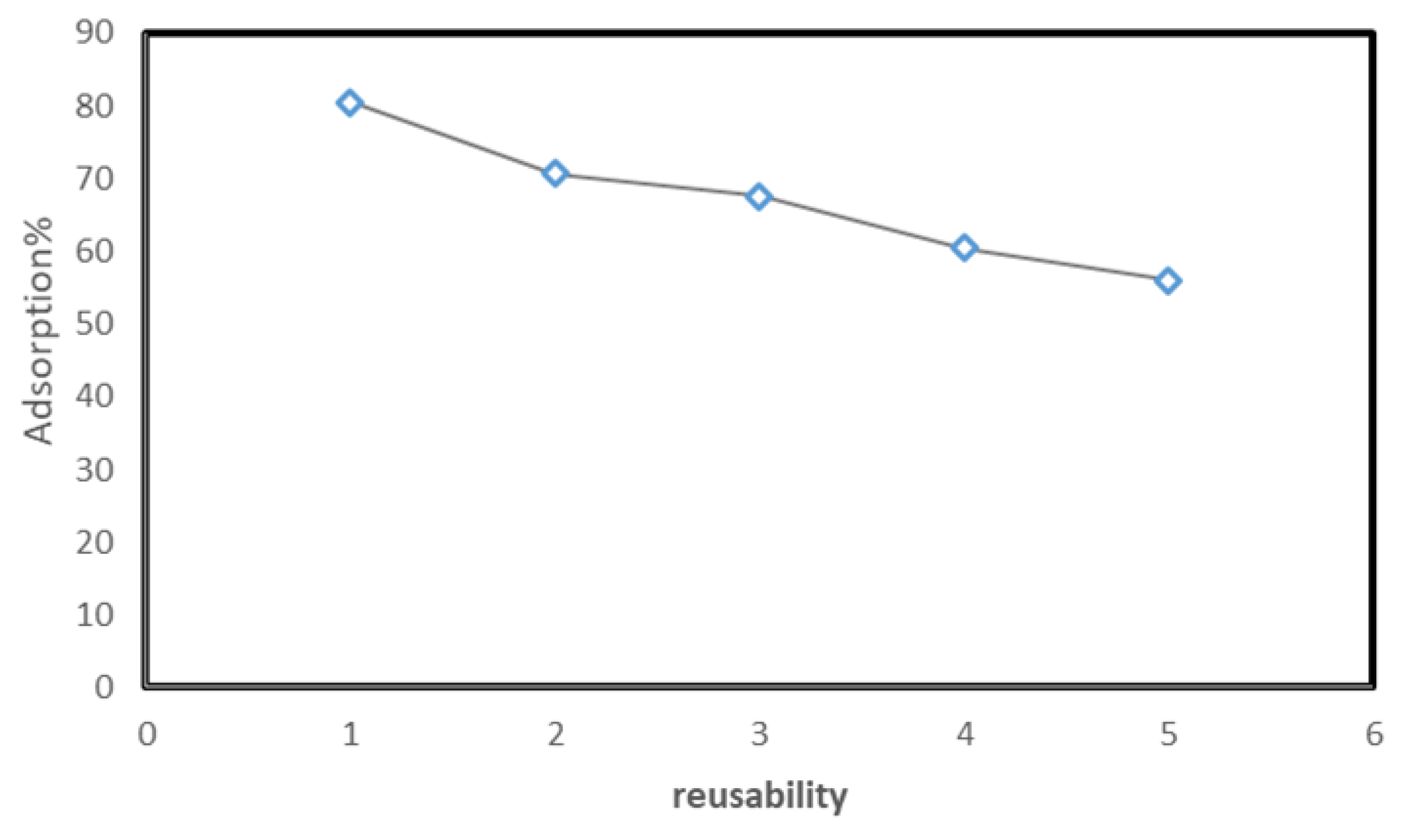 Catalysts 13 00241 g018