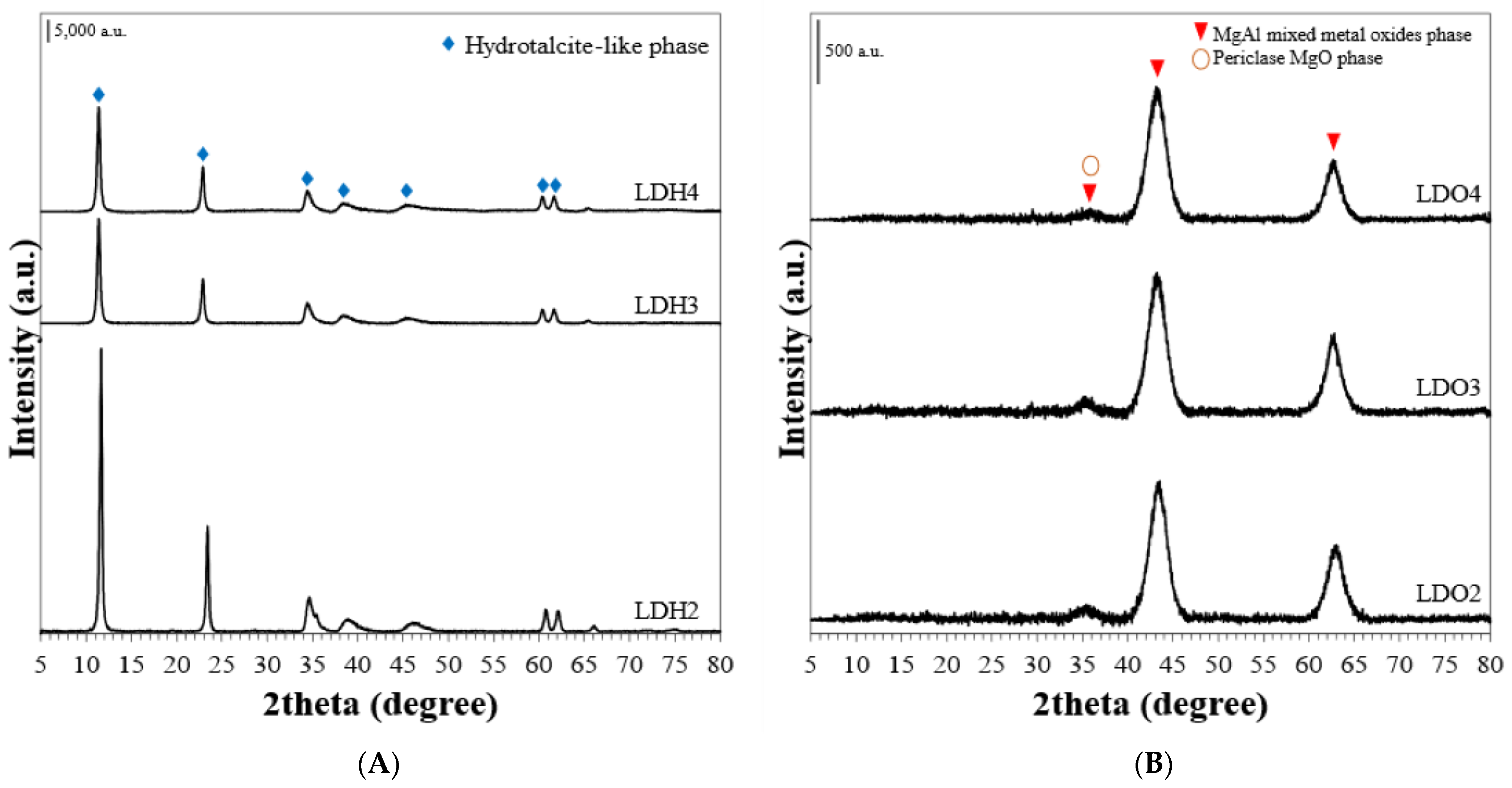Catalysts 13 00242 g001