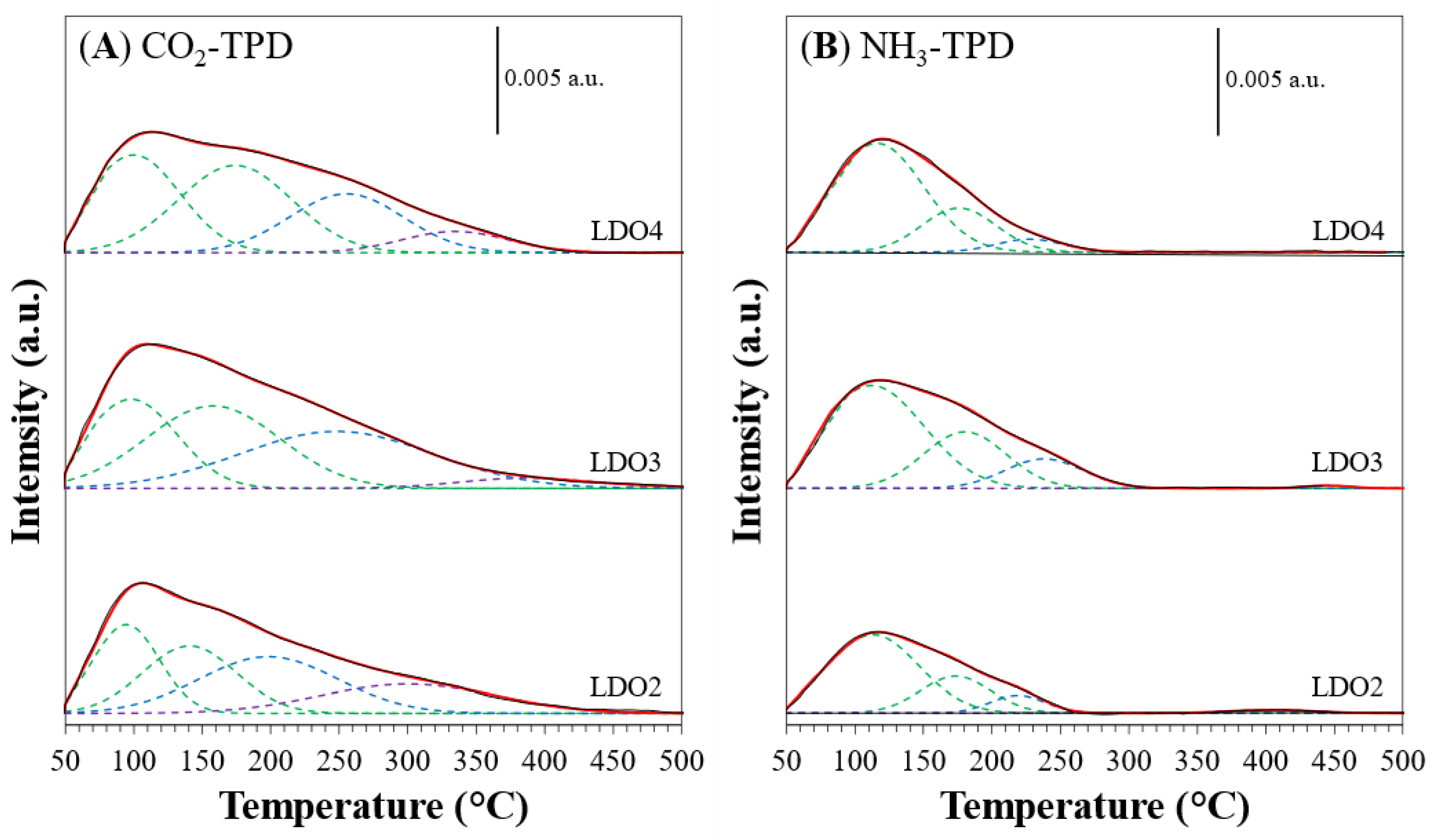 Catalysts 13 00242 g002