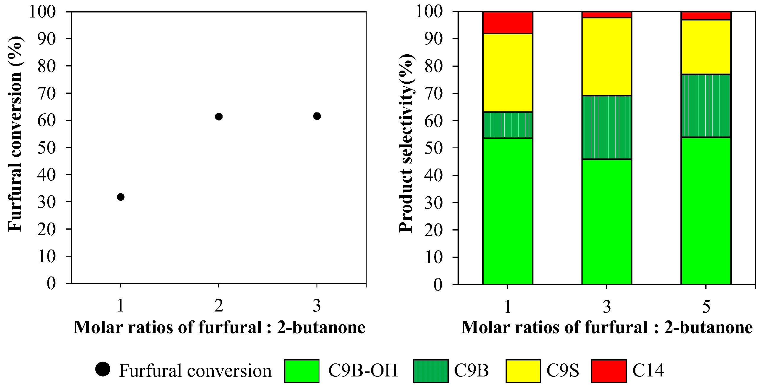 Catalysts 13 00242 g006