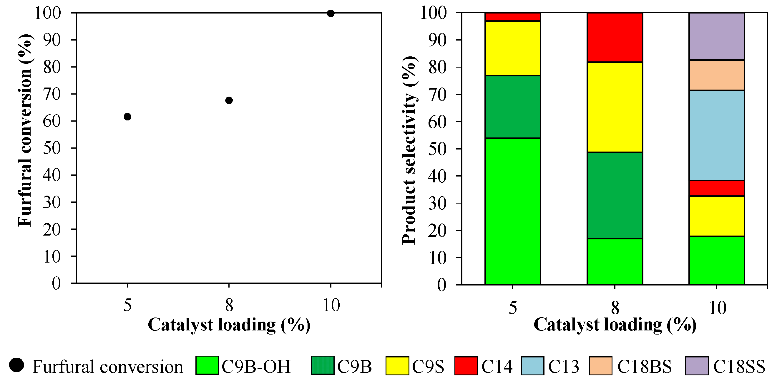 Catalysts 13 00242 g007