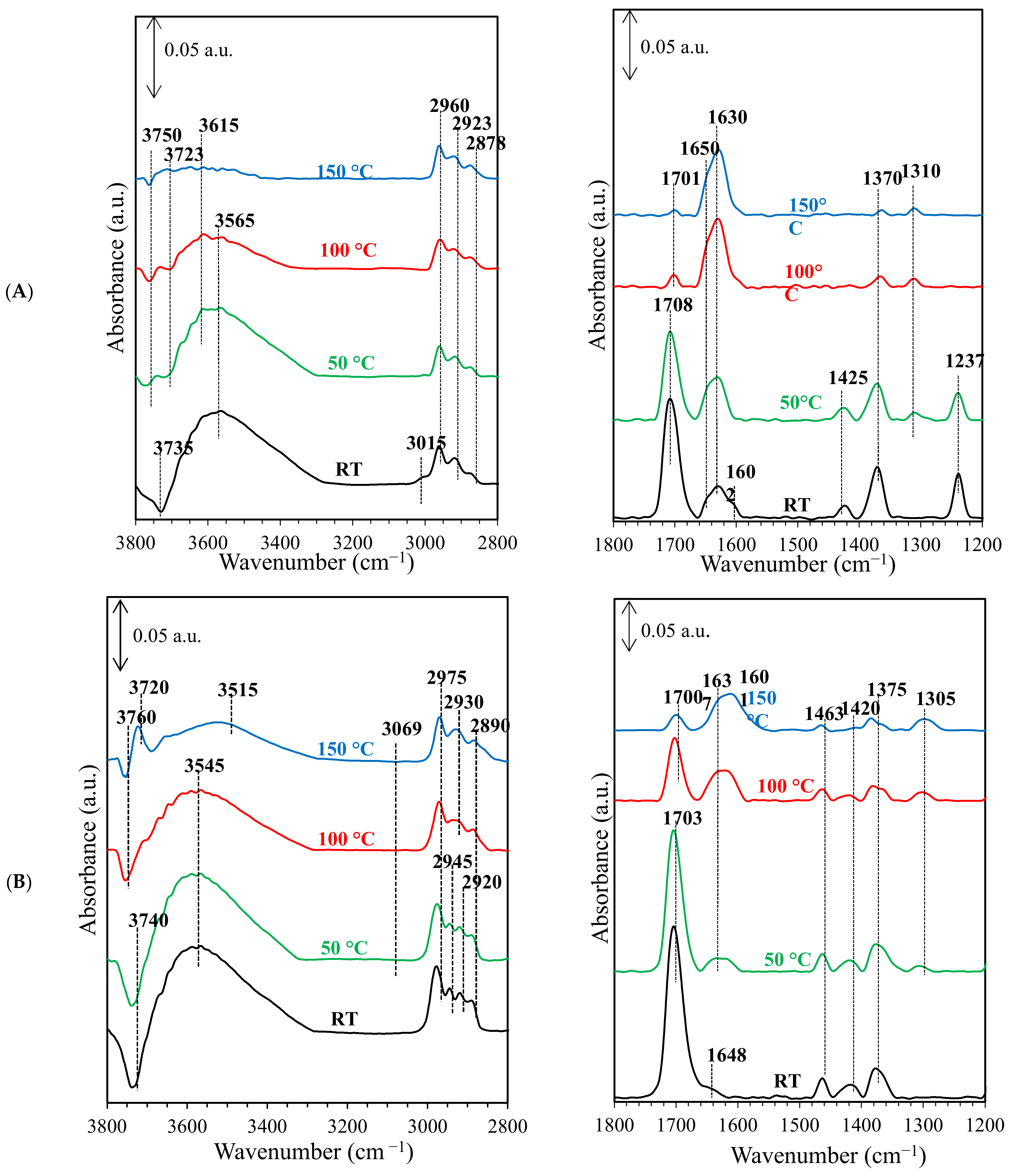 Catalysts 13 00242 g009