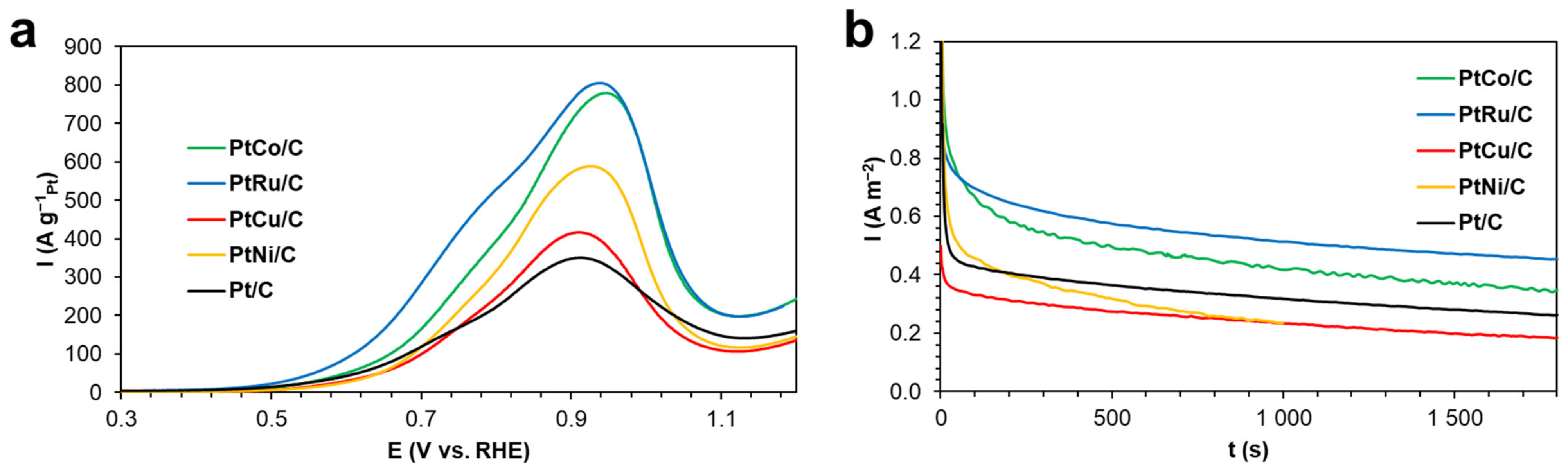 Catalysts 13 00243 g008