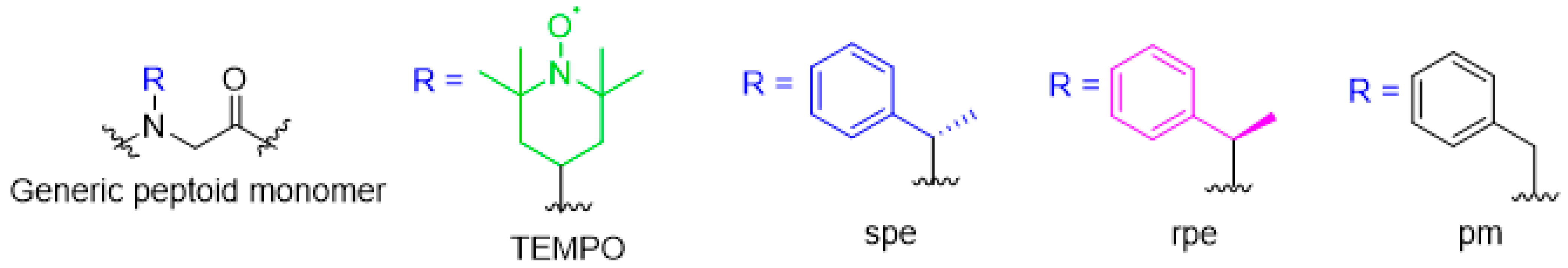 Catalysts 13 00244 g003