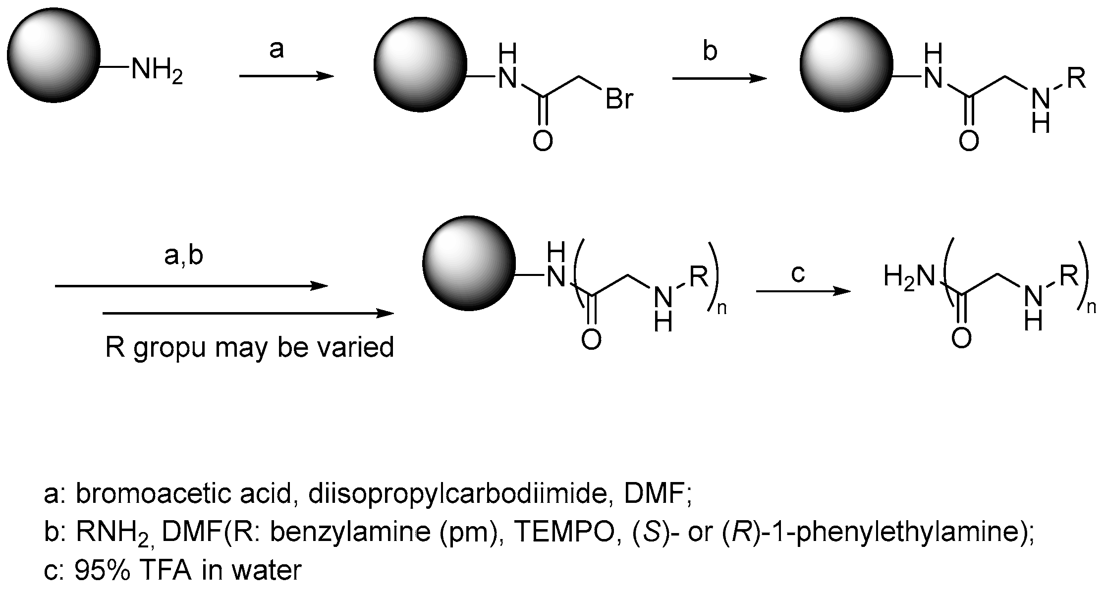Catalysts 13 00244 sch001