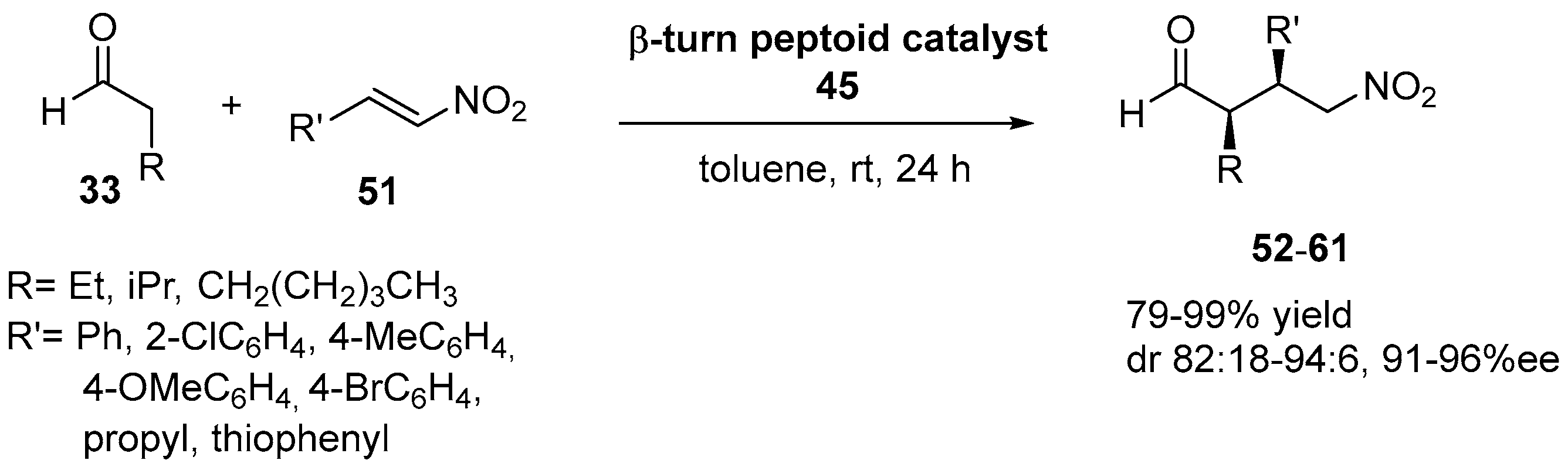 Catalysts 13 00244 sch004