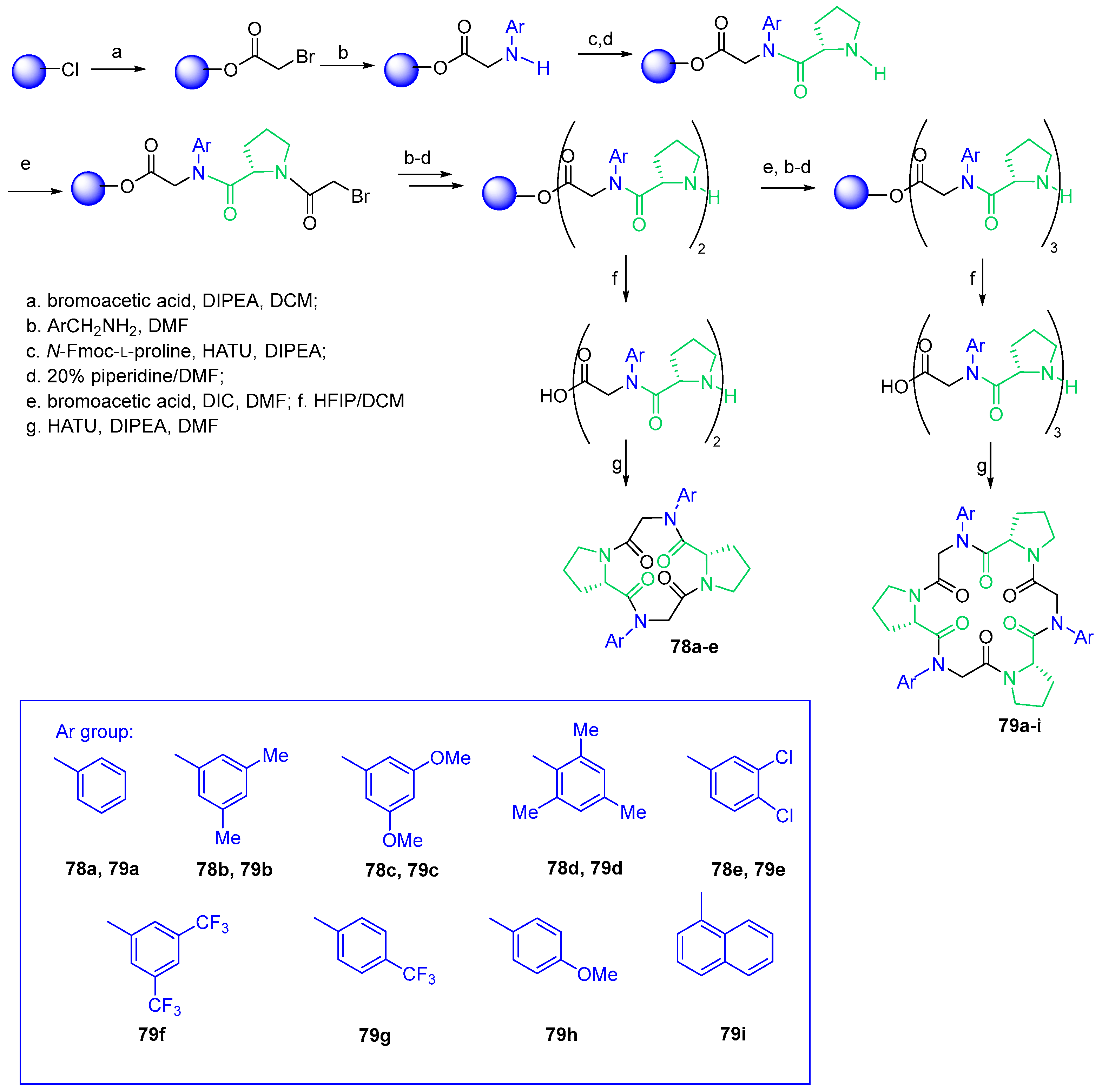 Catalysts 13 00244 sch008