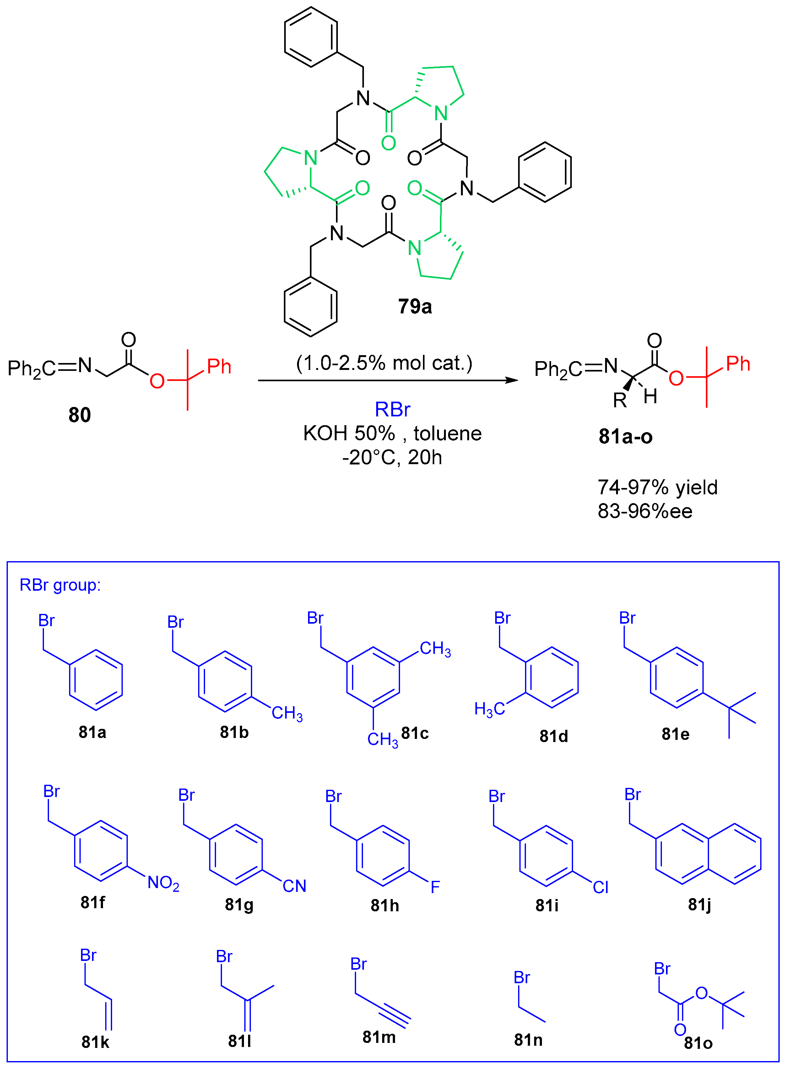 Catalysts 13 00244 sch009