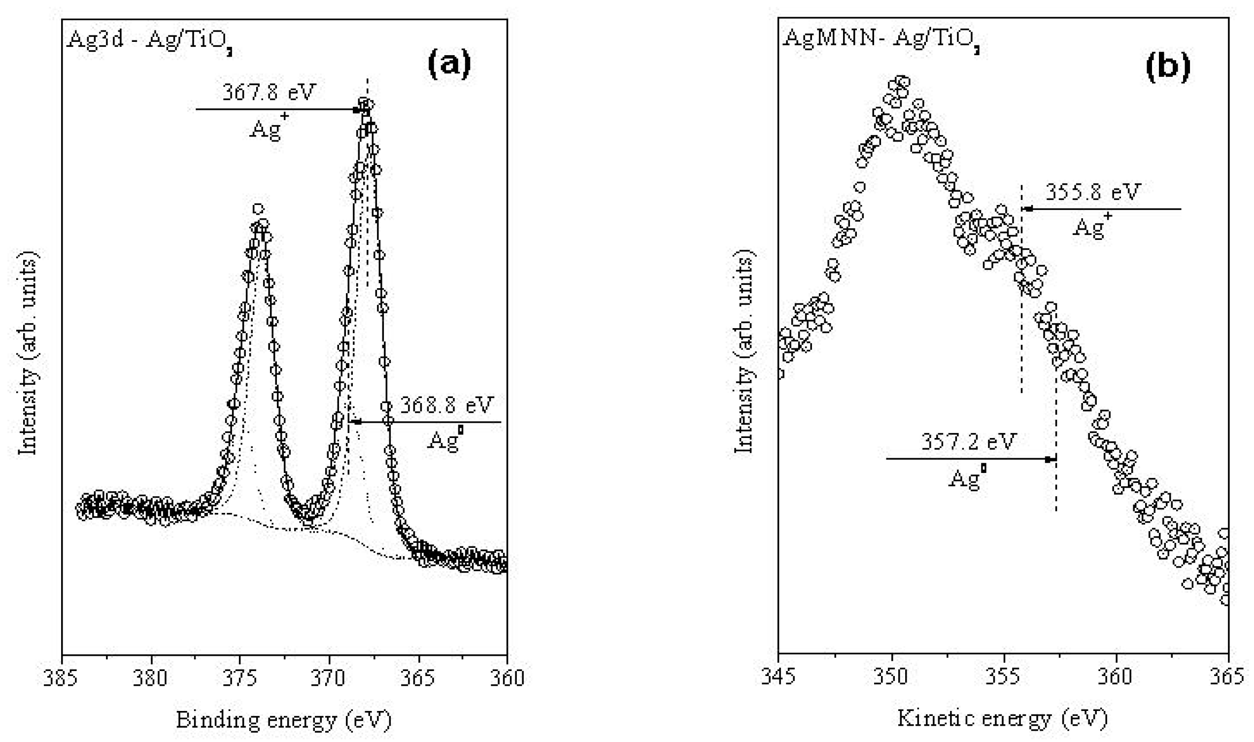 Catalysts 13 00245 g002