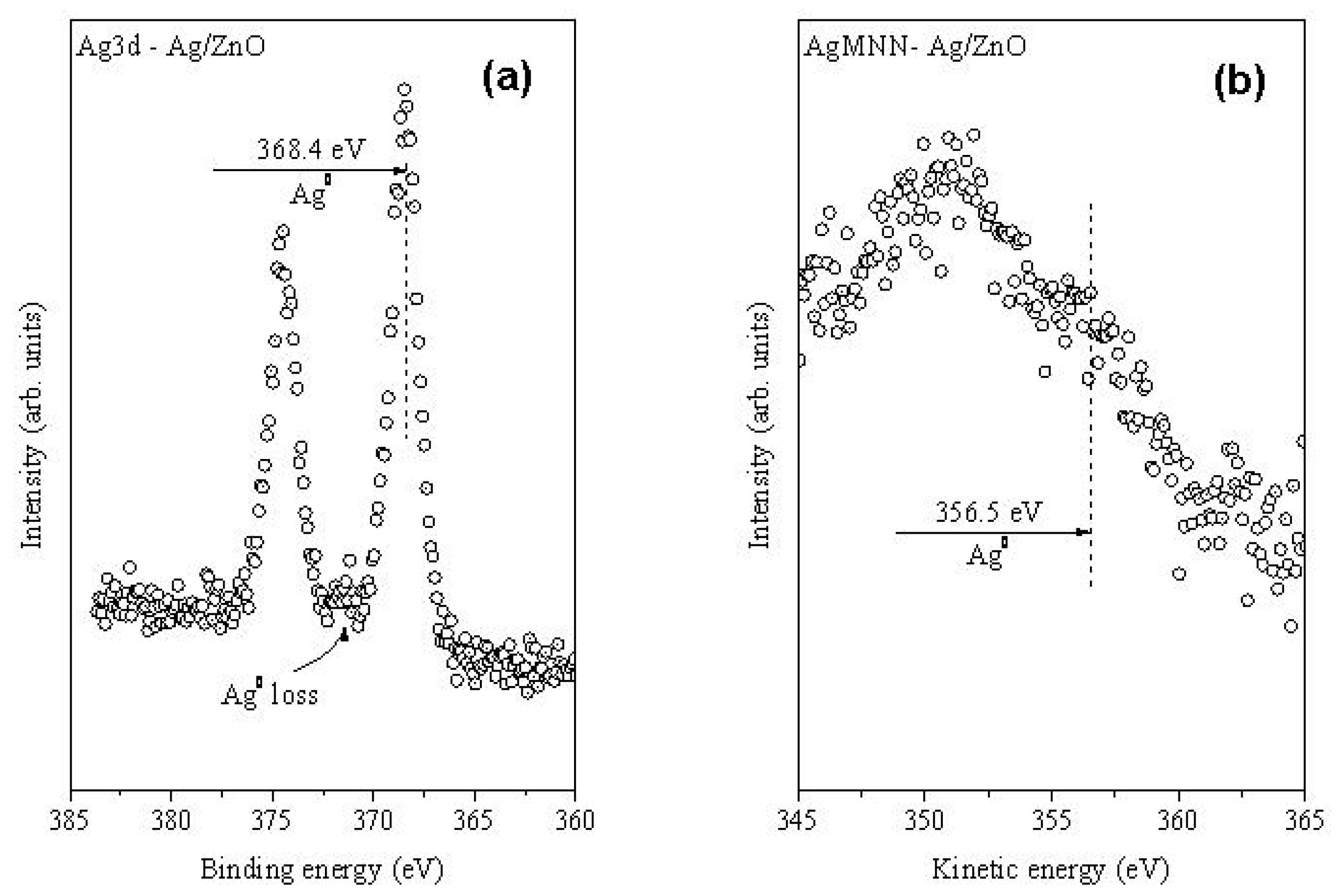 Catalysts 13 00245 g003