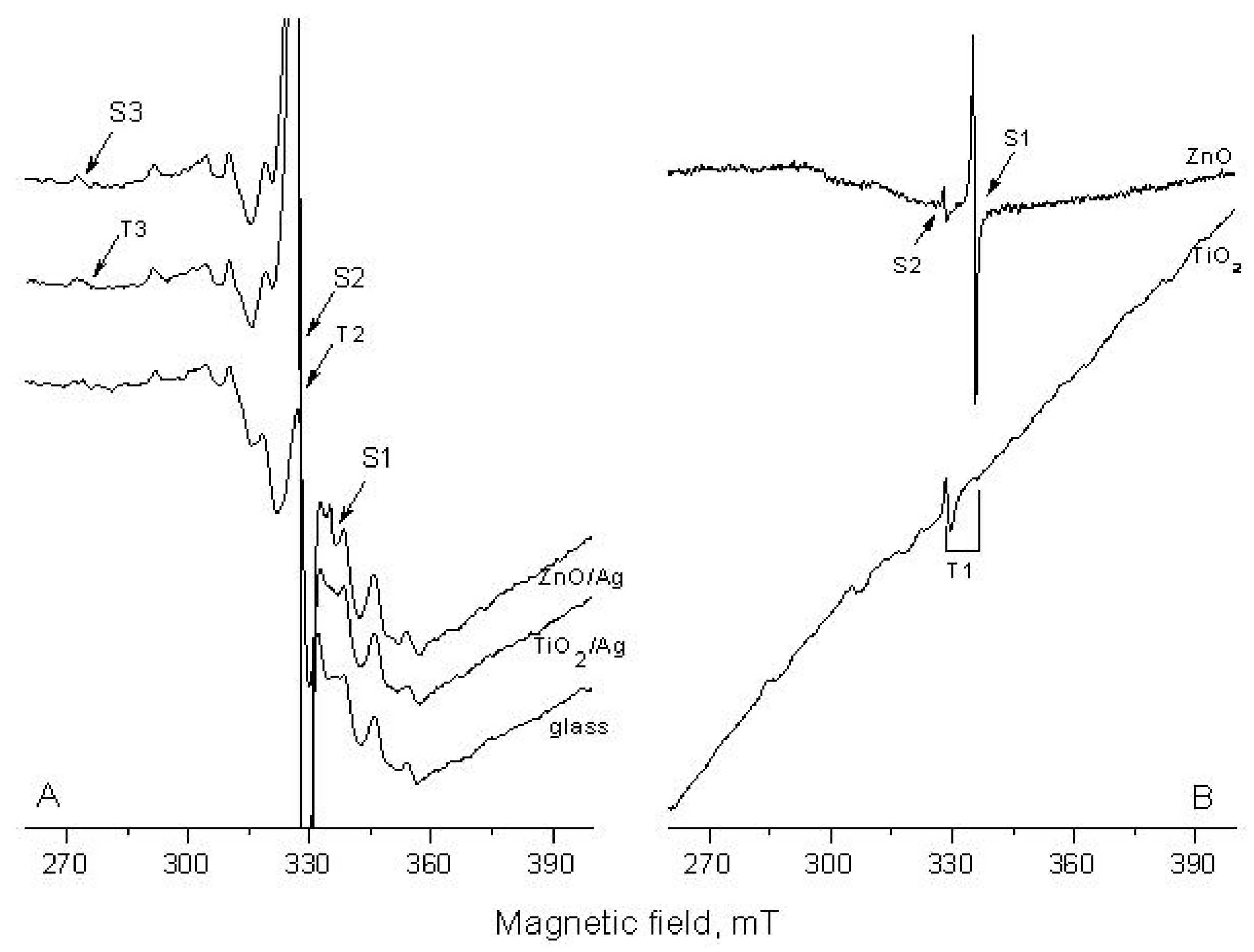 Catalysts 13 00245 g004