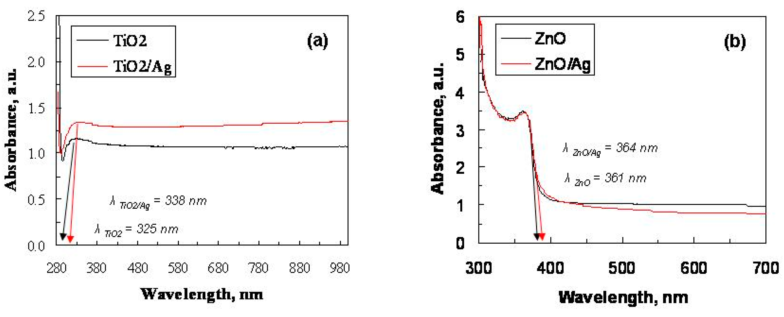 Catalysts 13 00245 g006